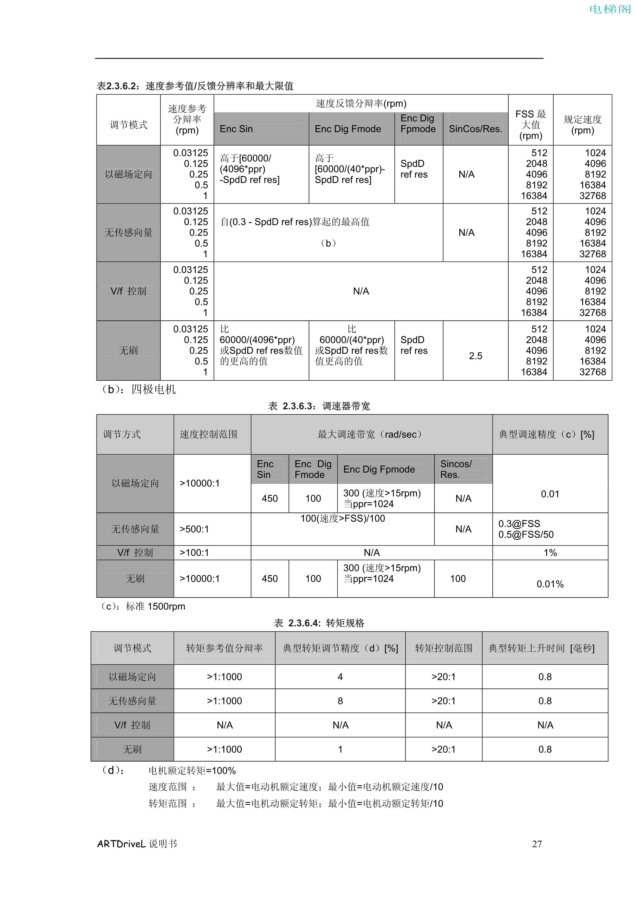 西威变频器电梯专用矢量控制型中文版说明书——检验程...