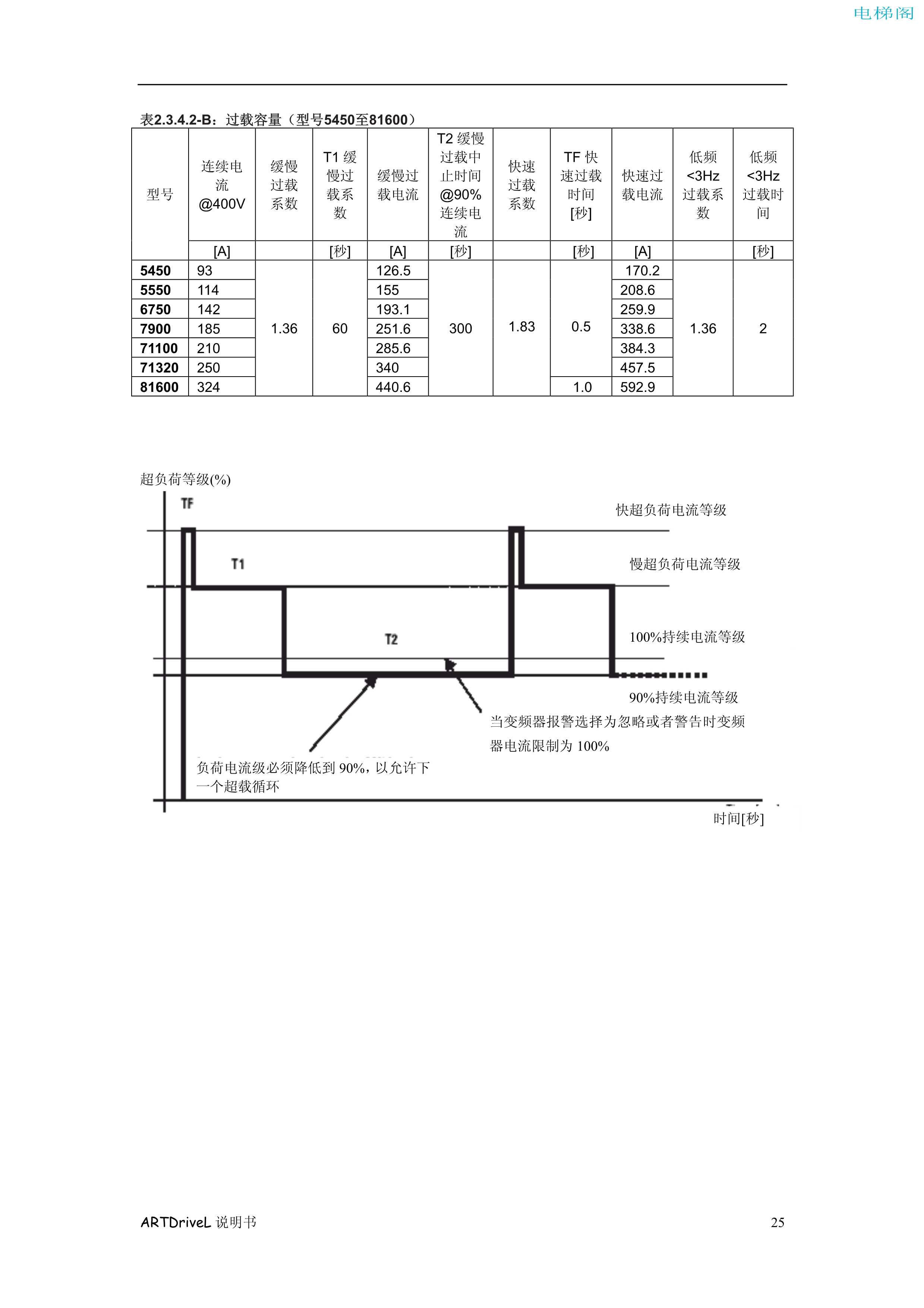 西威变频器电梯专用矢量控制型中文版说明书——检验程...