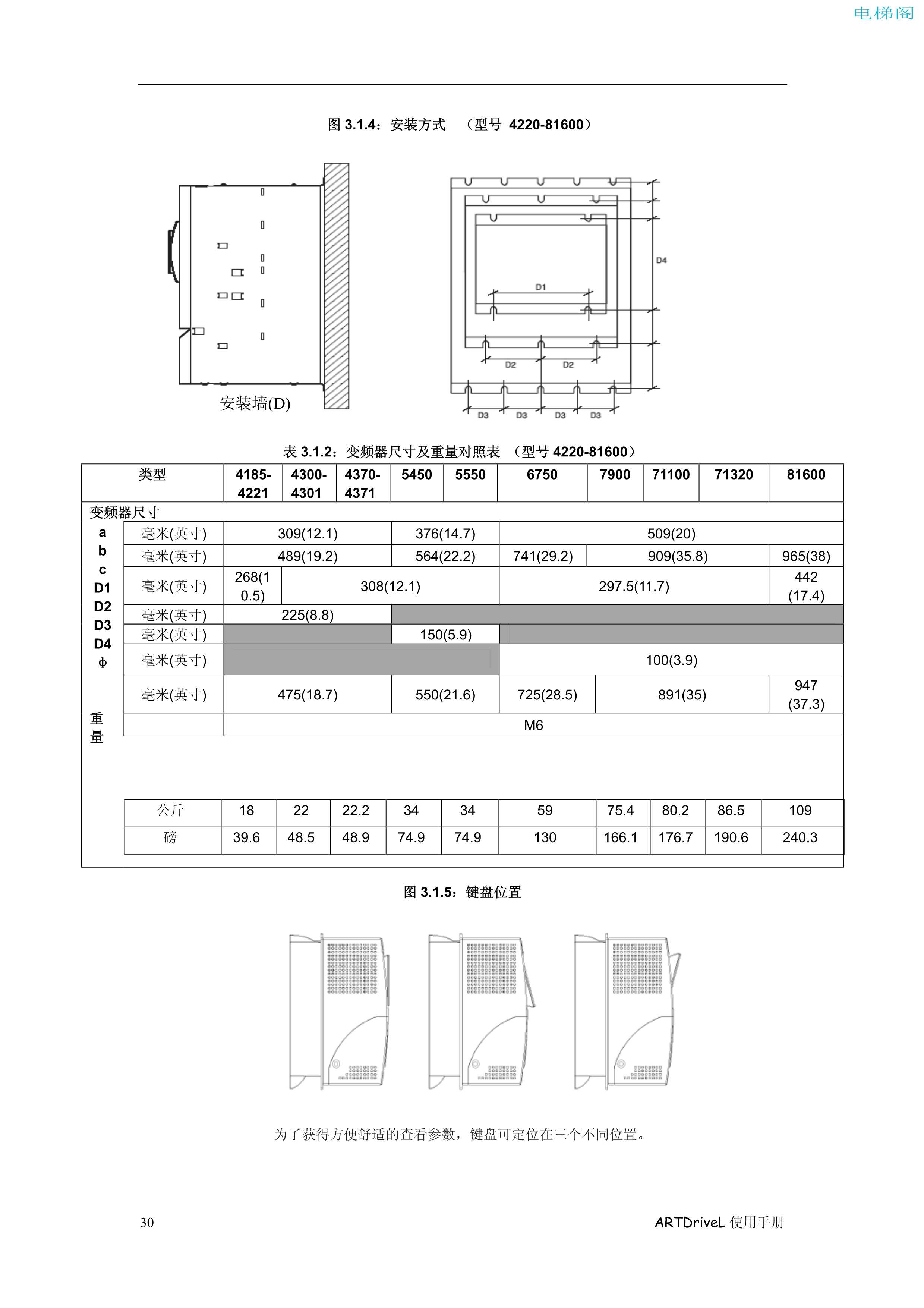 西威变频器电梯专用矢量控制型中文版说明书——机械安...