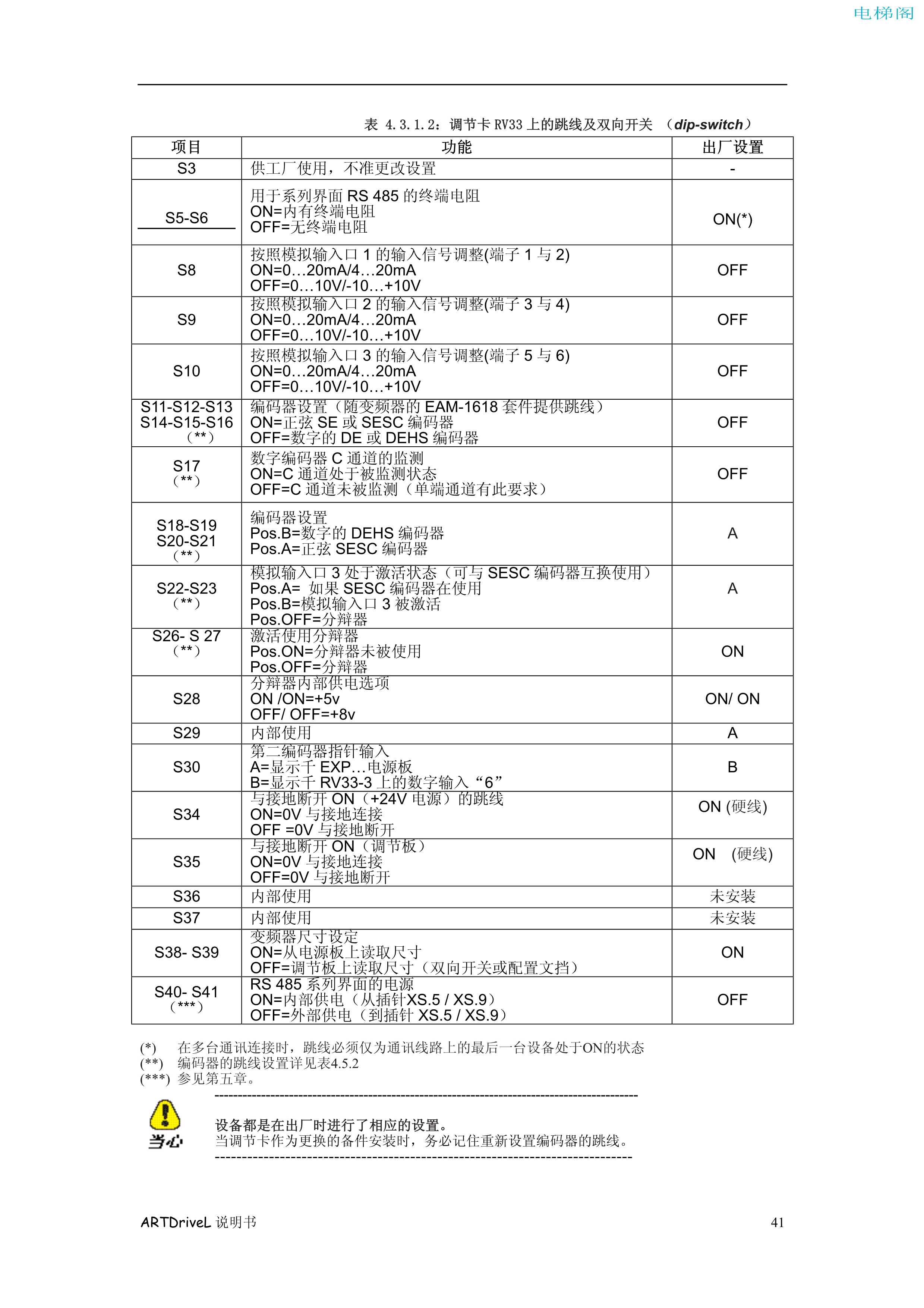 西威变频器电梯专用矢量控制型说明书——接线程序1