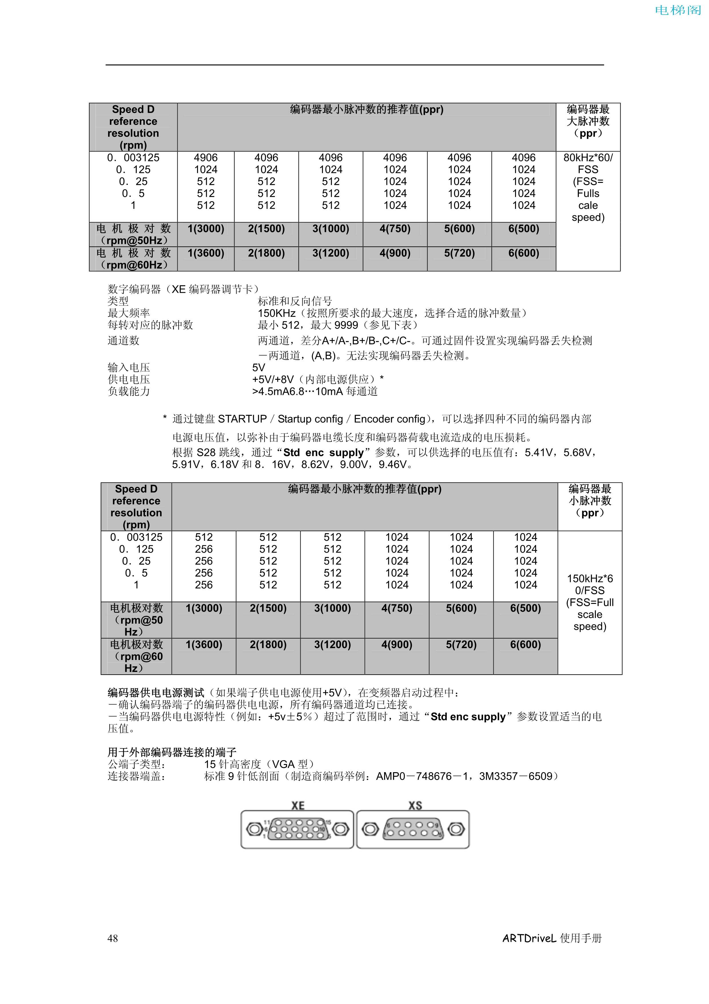 西威变频器电梯专用矢量控制型说明书——接线程序1