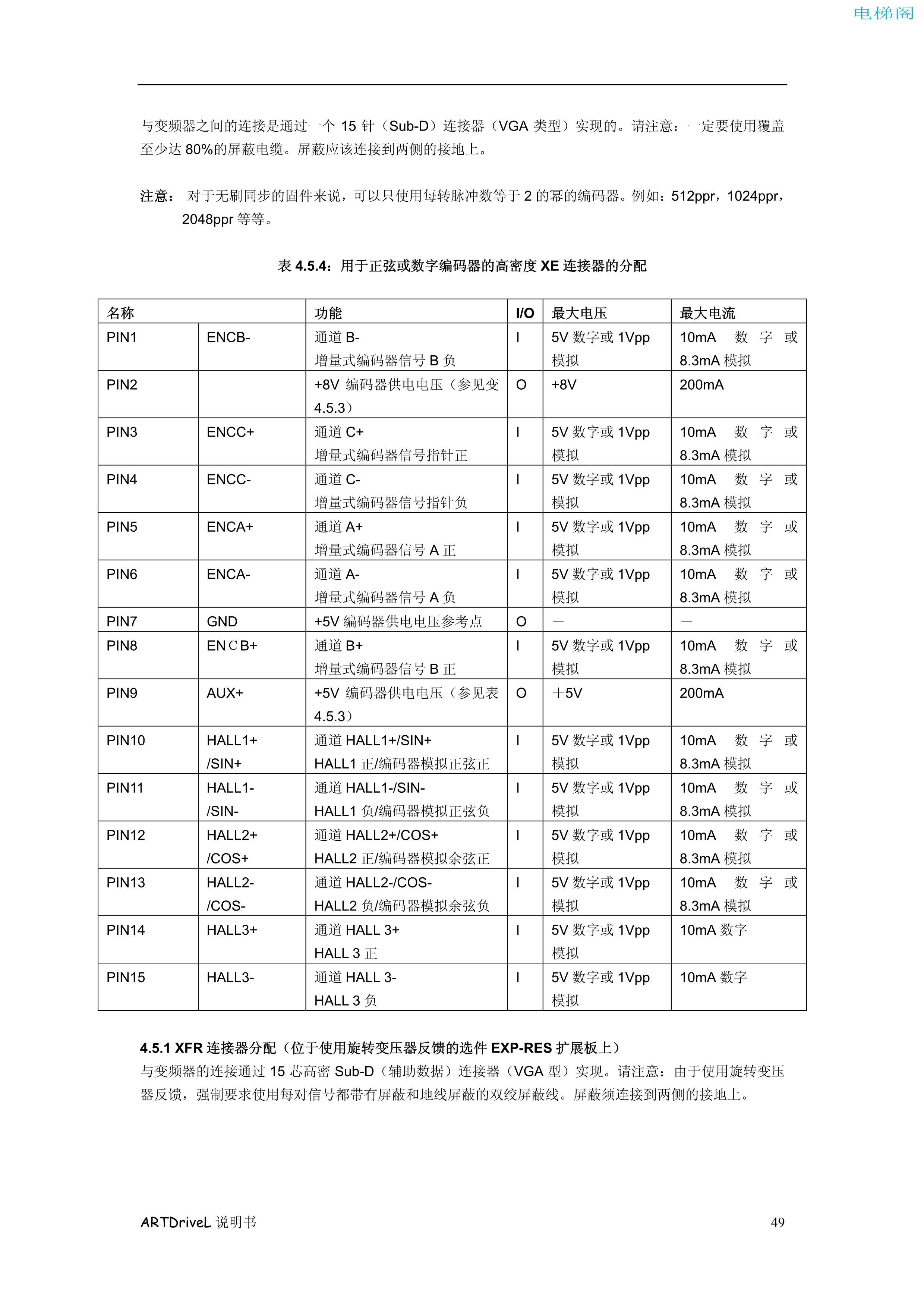 西威变频器电梯专用矢量控制型说明书——接线程序1