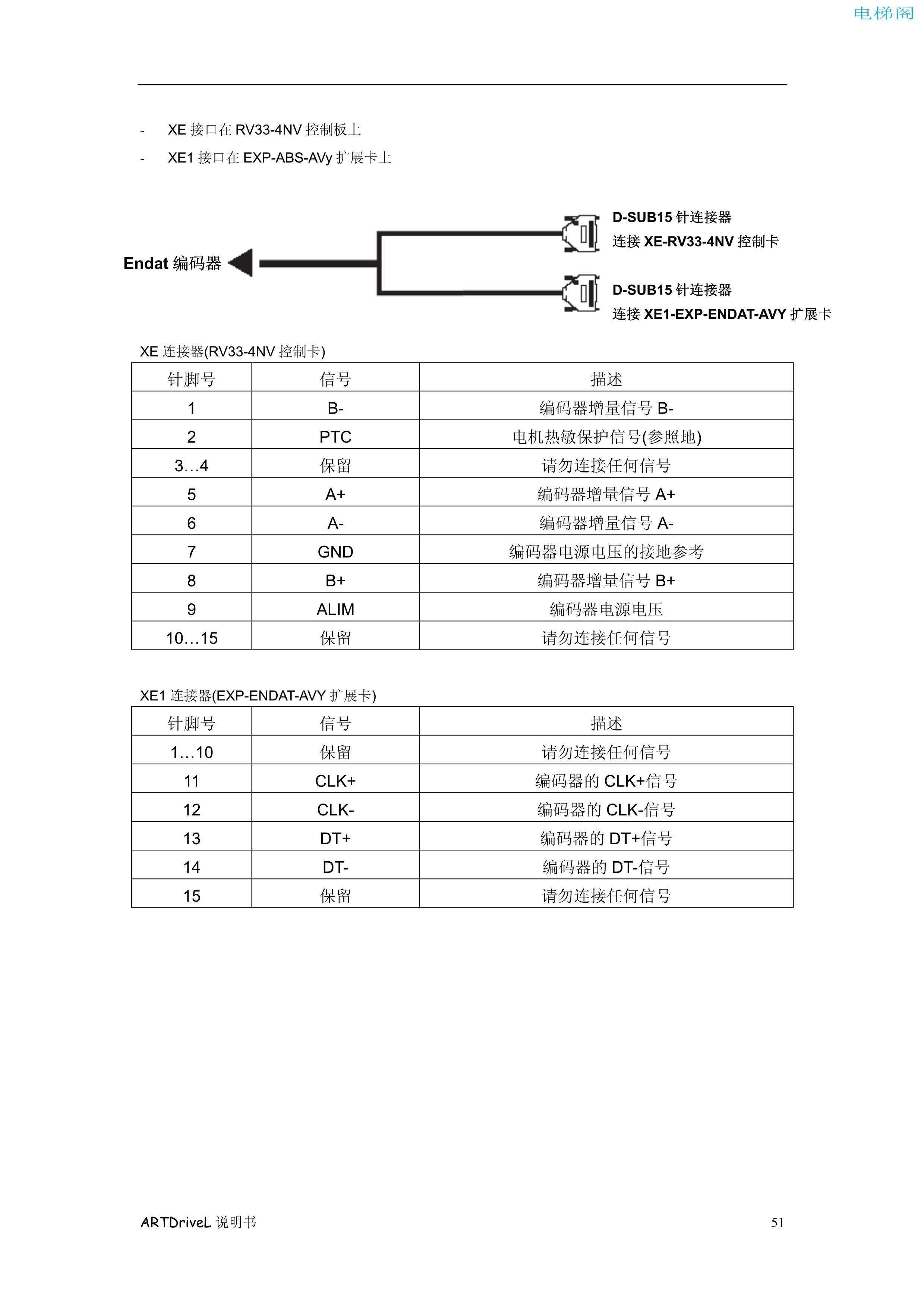 西威变频器电梯专用矢量控制型说明书——接线程序12