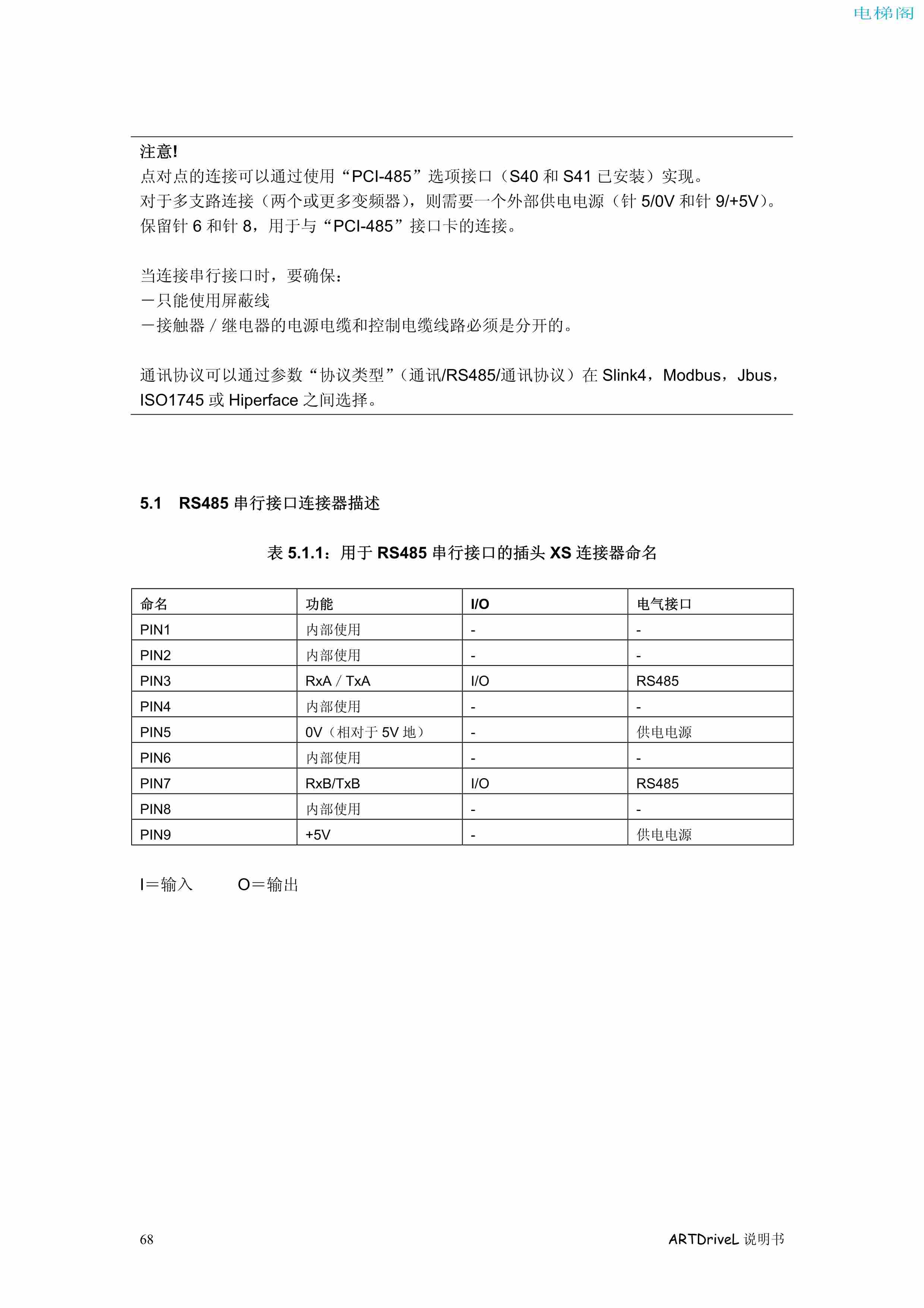 西威变频器电梯专用矢量控制型说明书——串行接口说明