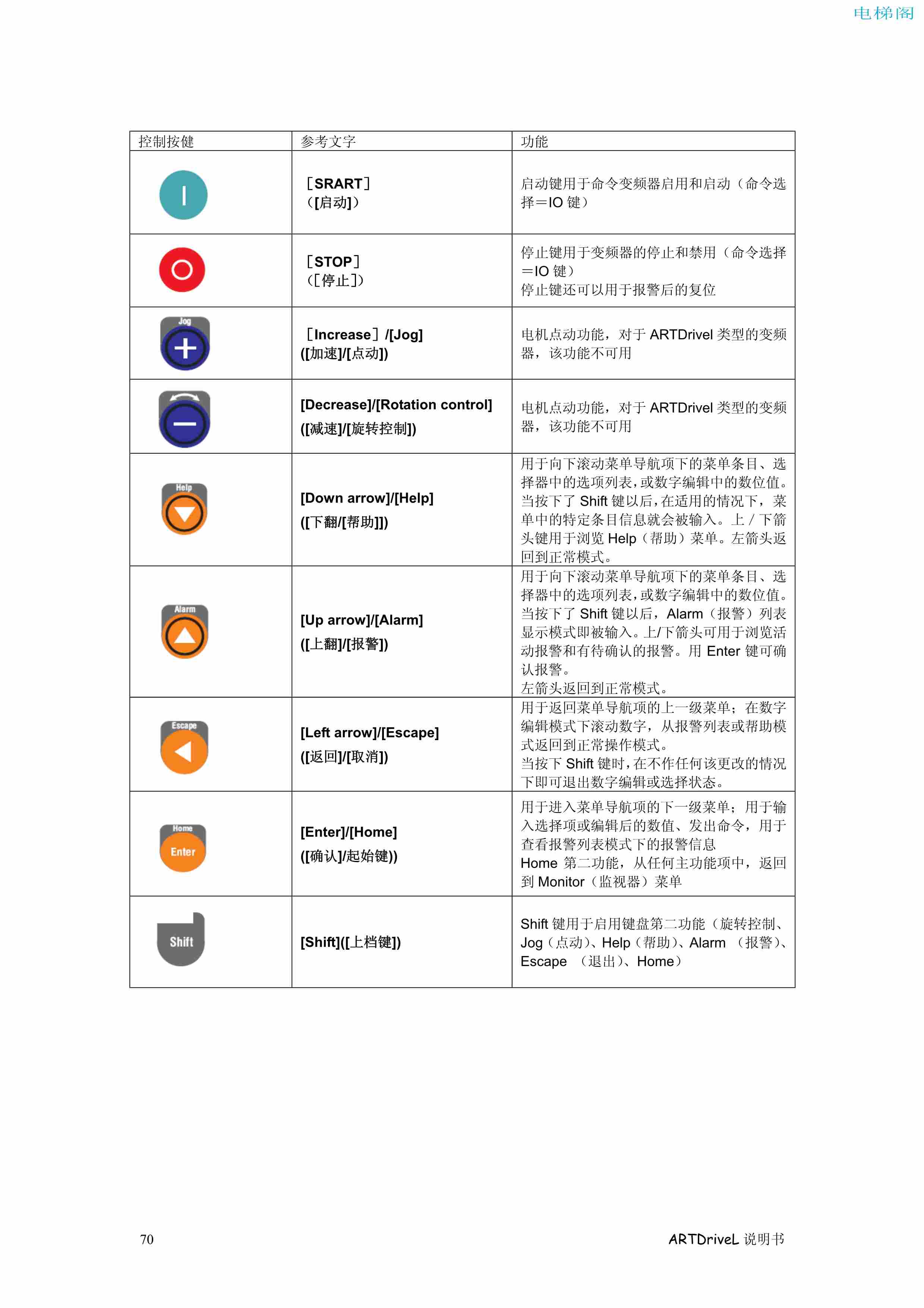 西威变频器电梯专用矢量控制型说明书——键盘操作