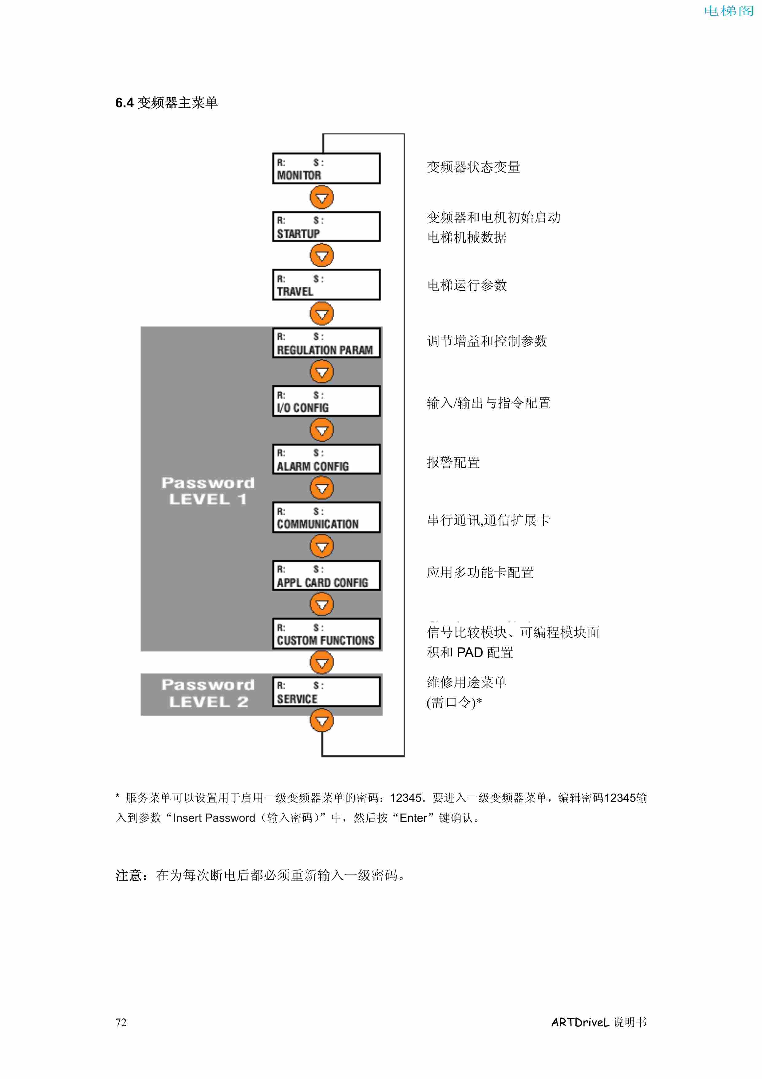 西威变频器电梯专用矢量控制型说明书——键盘操作