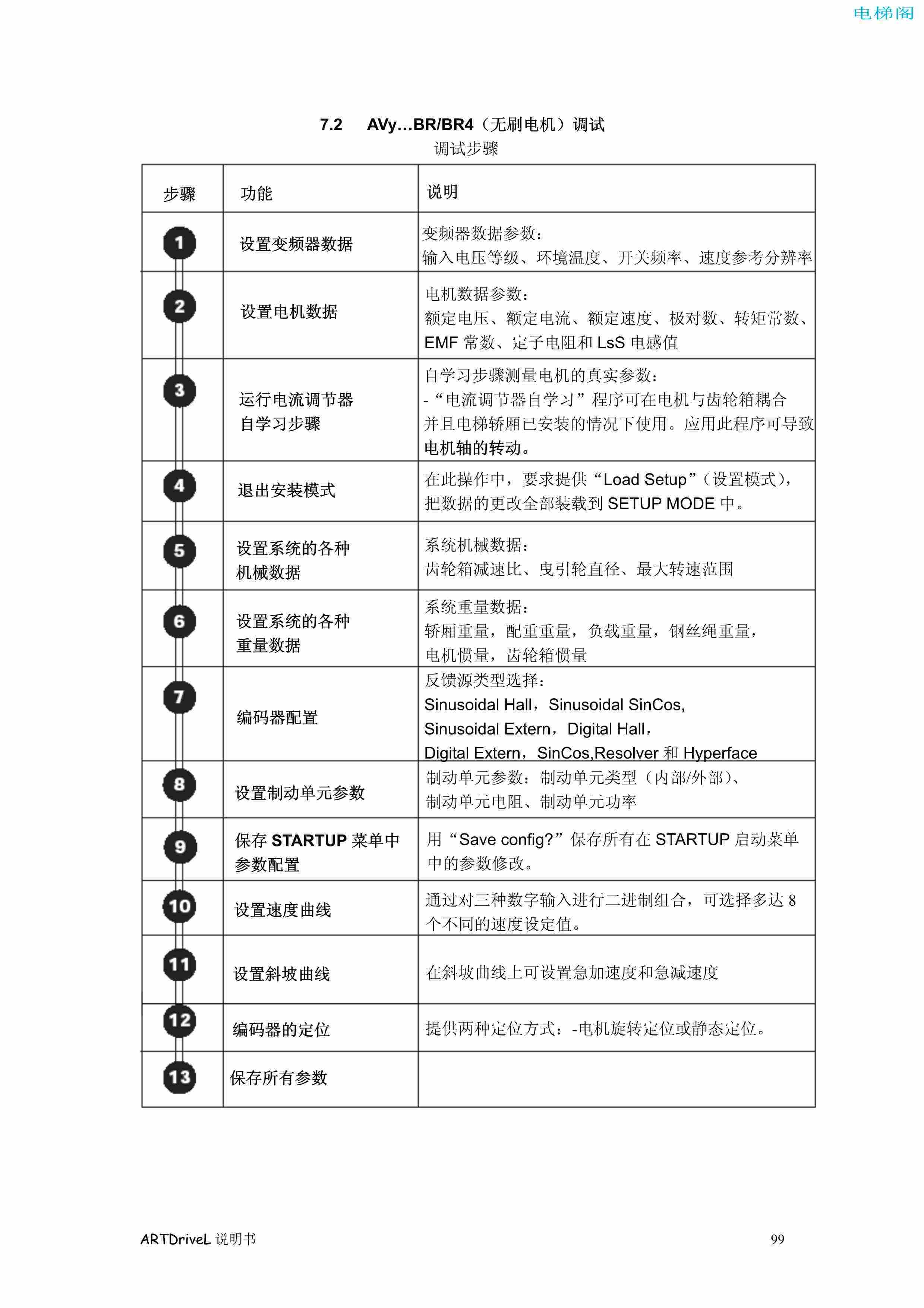 西威变频器电梯专用矢量控制型说明书——通过键盘调试2