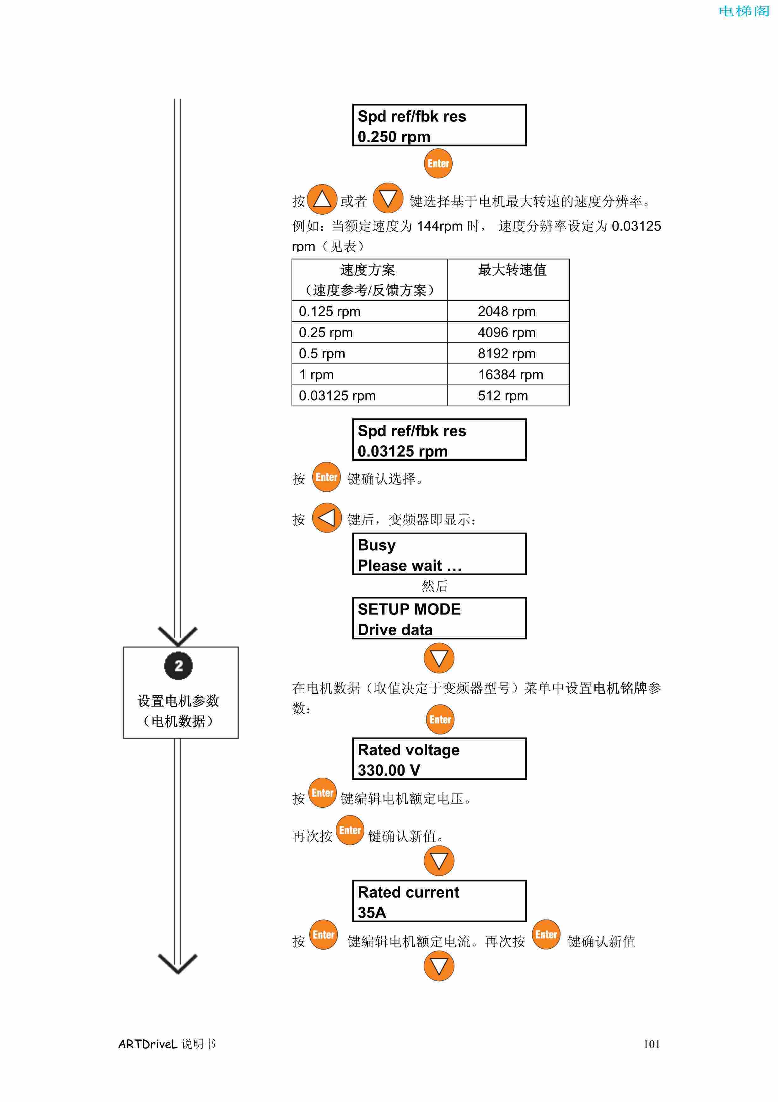 西威变频器电梯专用矢量控制型说明书——通过键盘调试2