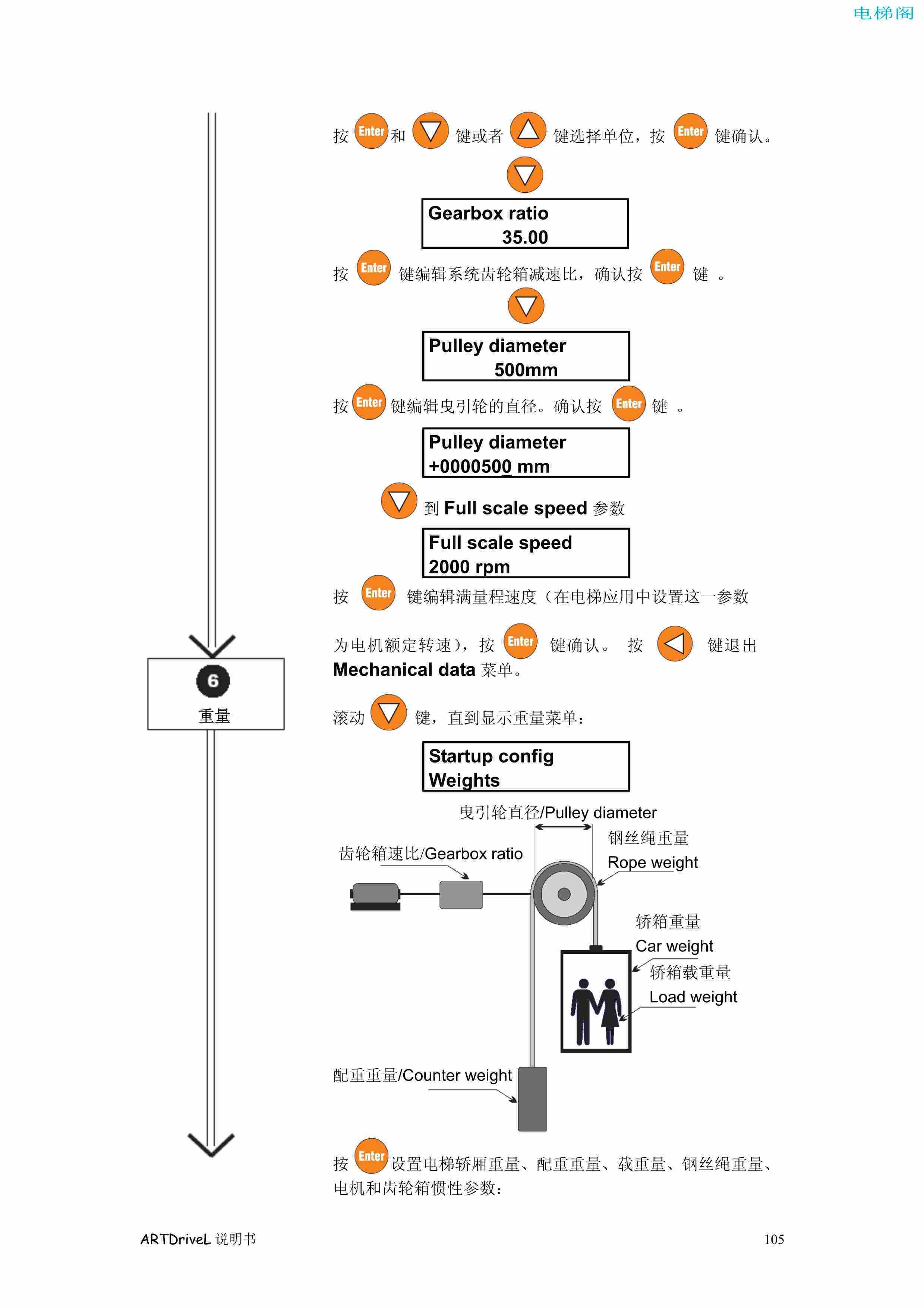 西威变频器电梯专用矢量控制型说明书——通过键盘调试2