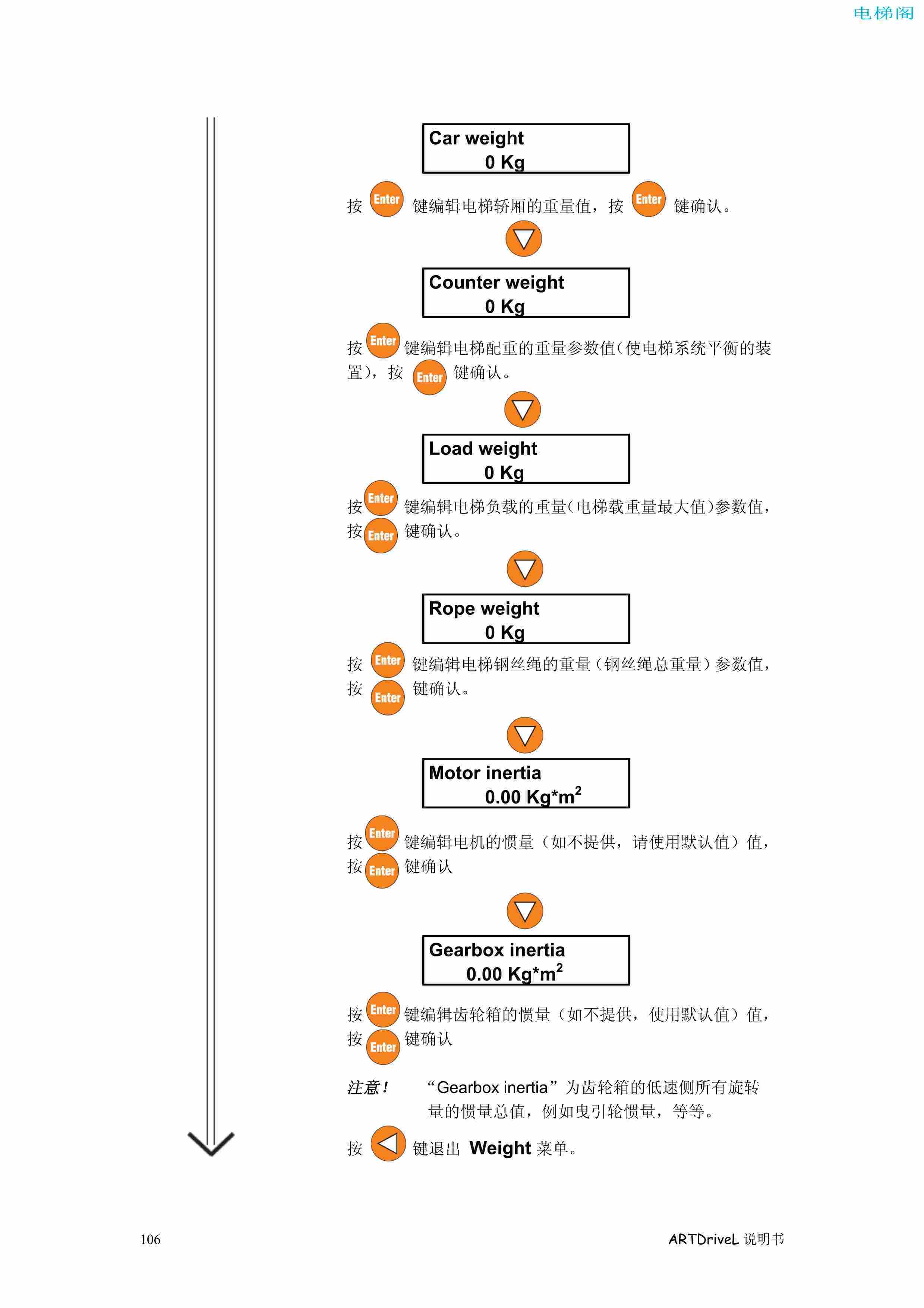 西威变频器电梯专用矢量控制型说明书——通过键盘调试2