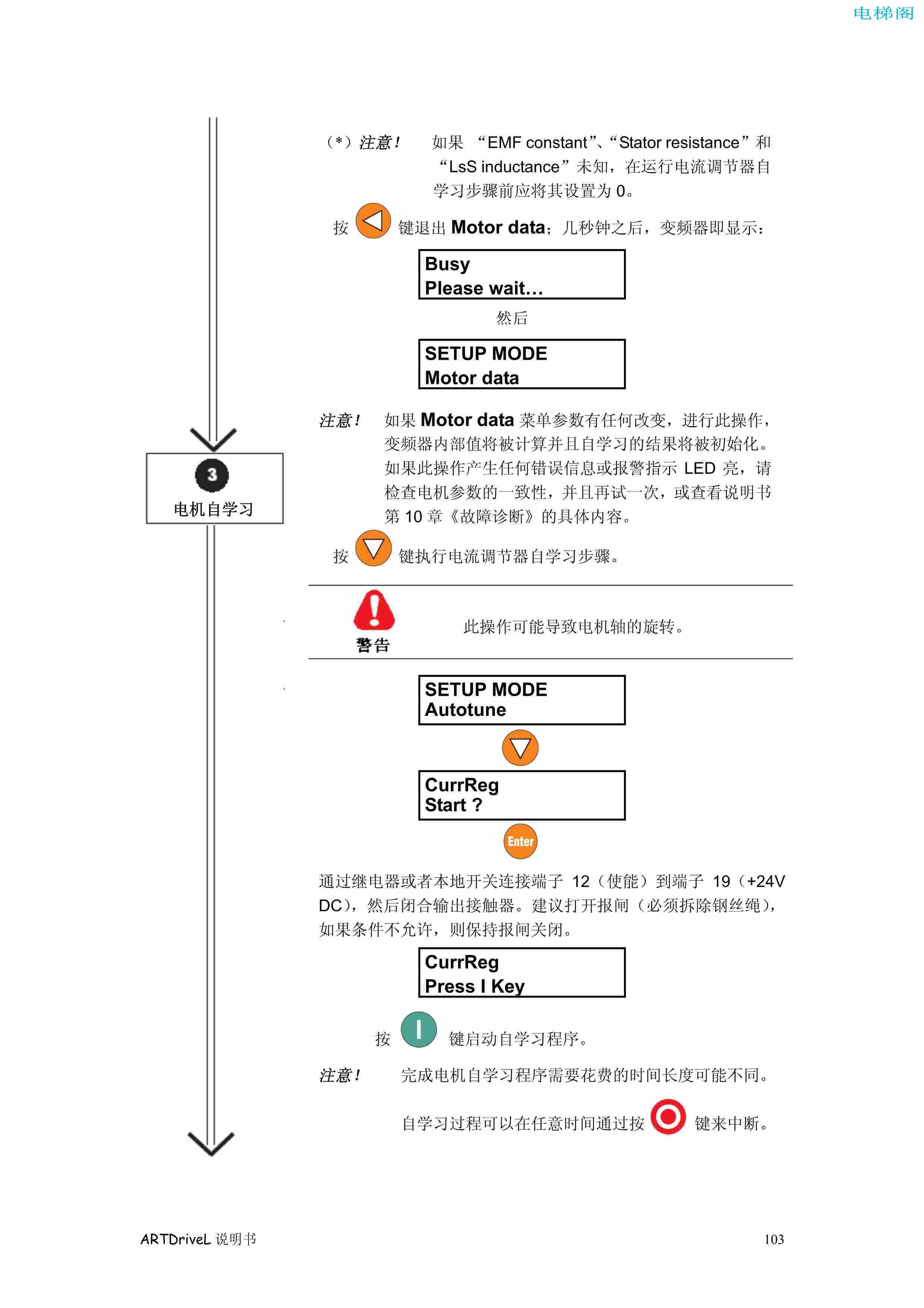 西威变频器电梯专用矢量控制型说明书——通过键盘调试2