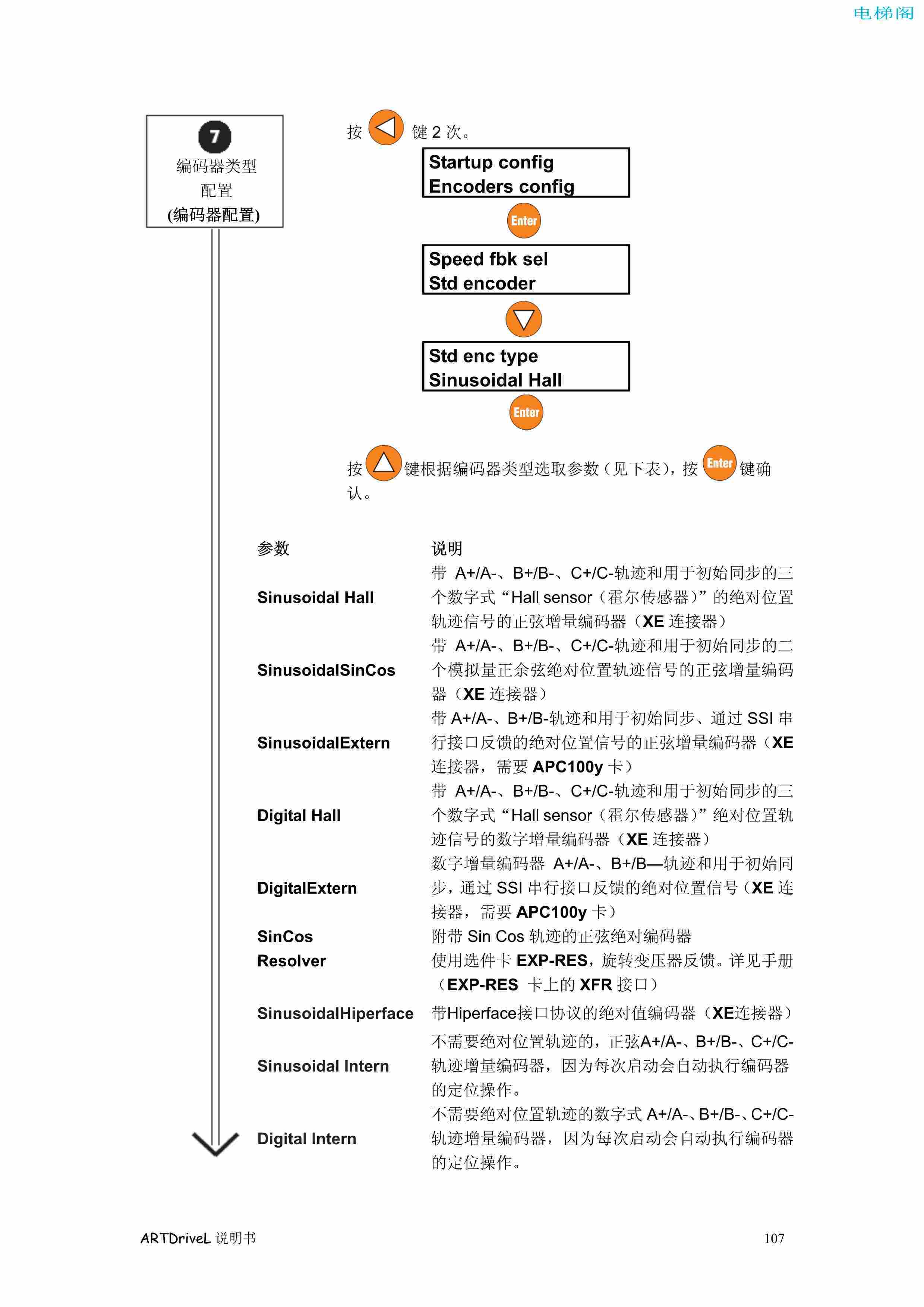 西威变频器电梯专用矢量控制型说明书——通过键盘调试2