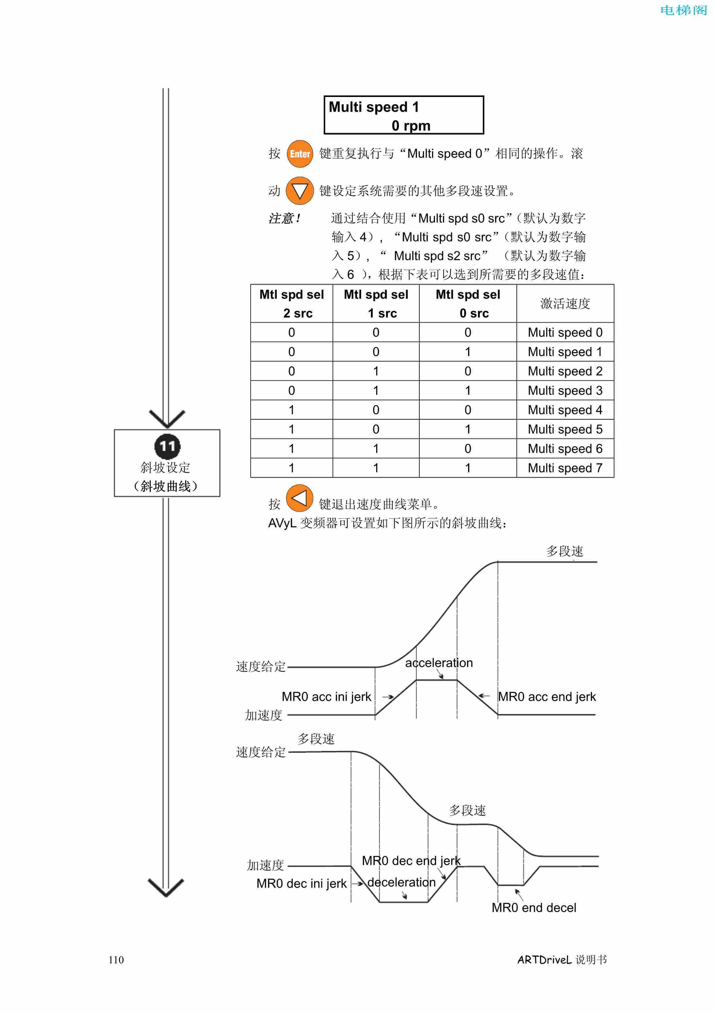 西威变频器电梯专用矢量控制型说明书——通过键盘调试2