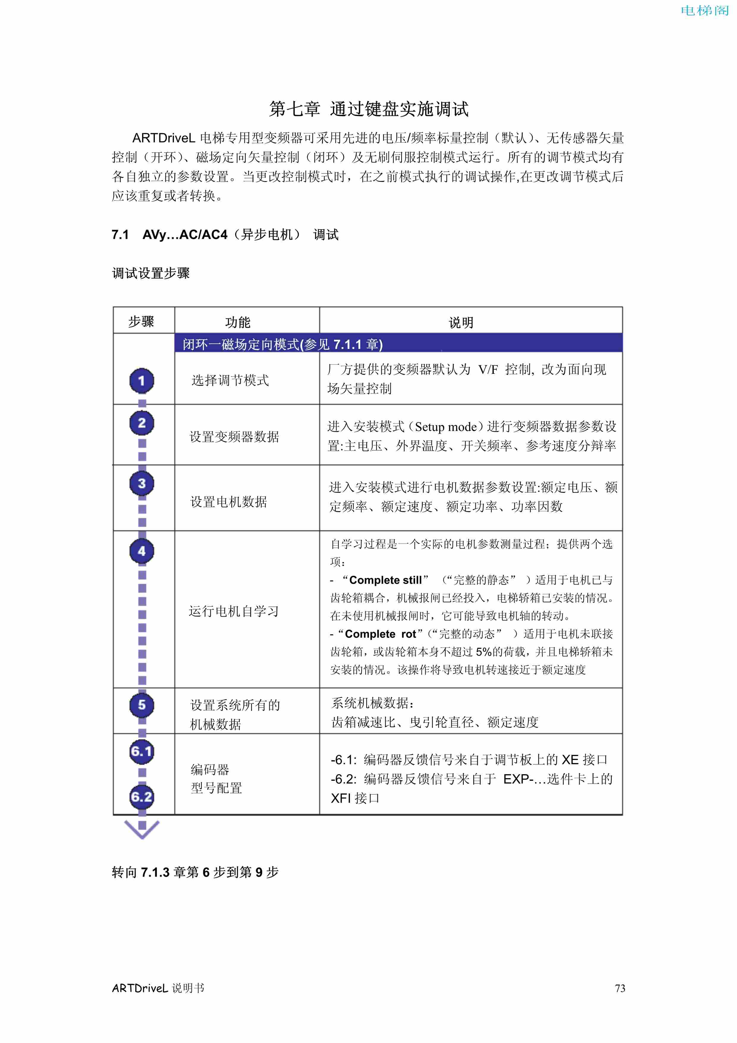 西威变频器电梯专用矢量控制型说明书——通过键盘调试1