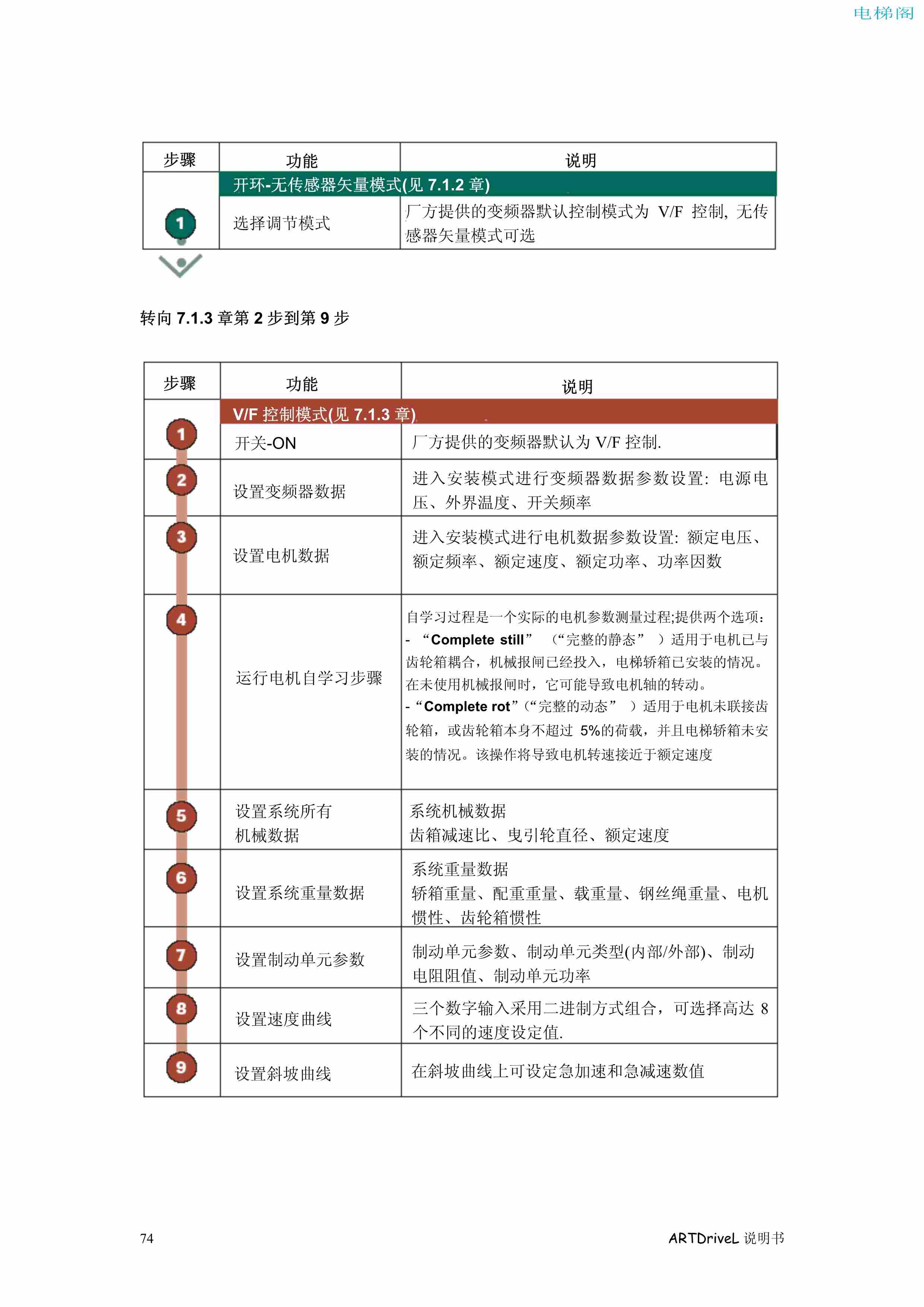 西威变频器电梯专用矢量控制型说明书——通过键盘调试1