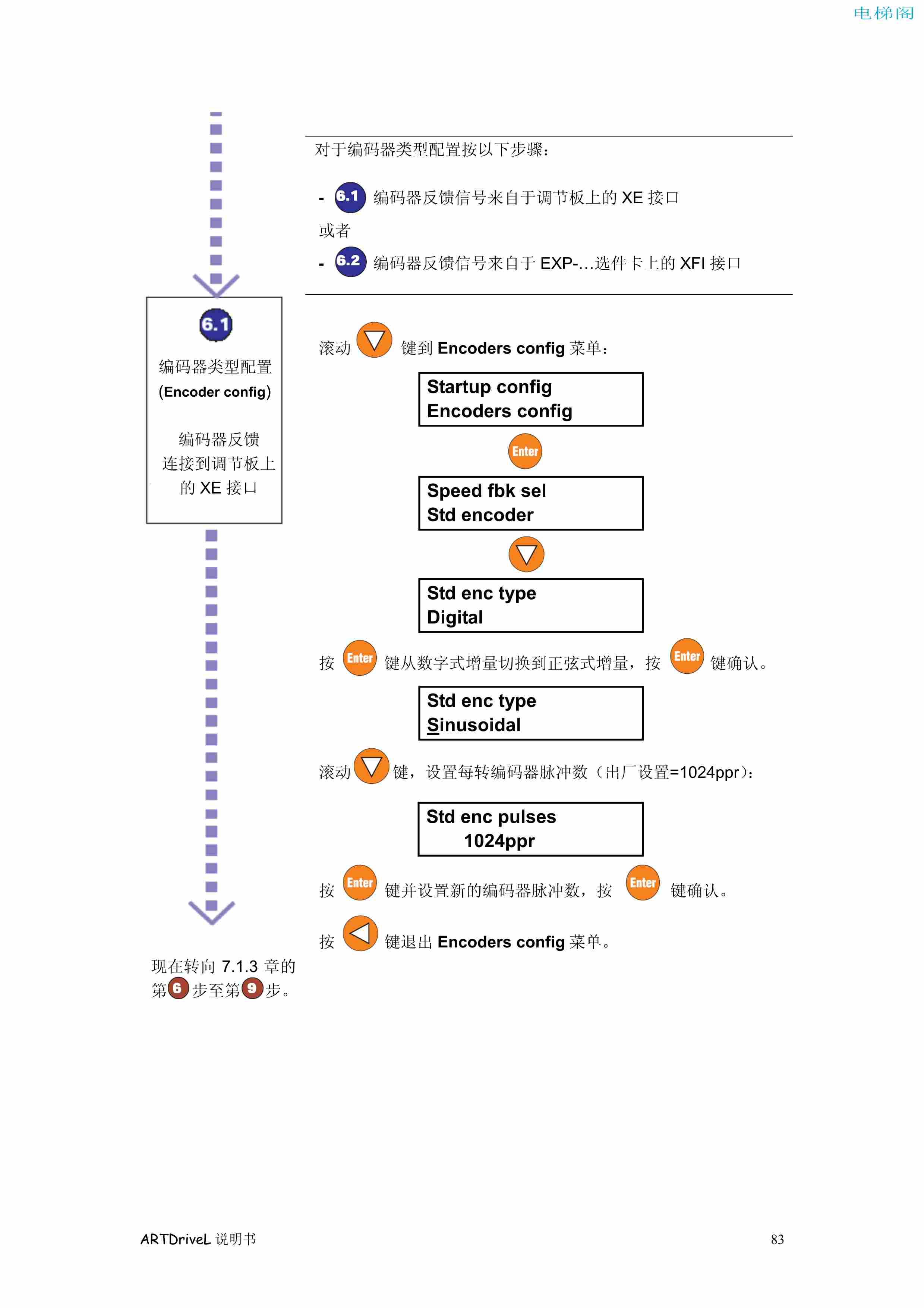 西威变频器电梯专用矢量控制型说明书——通过键盘调试1