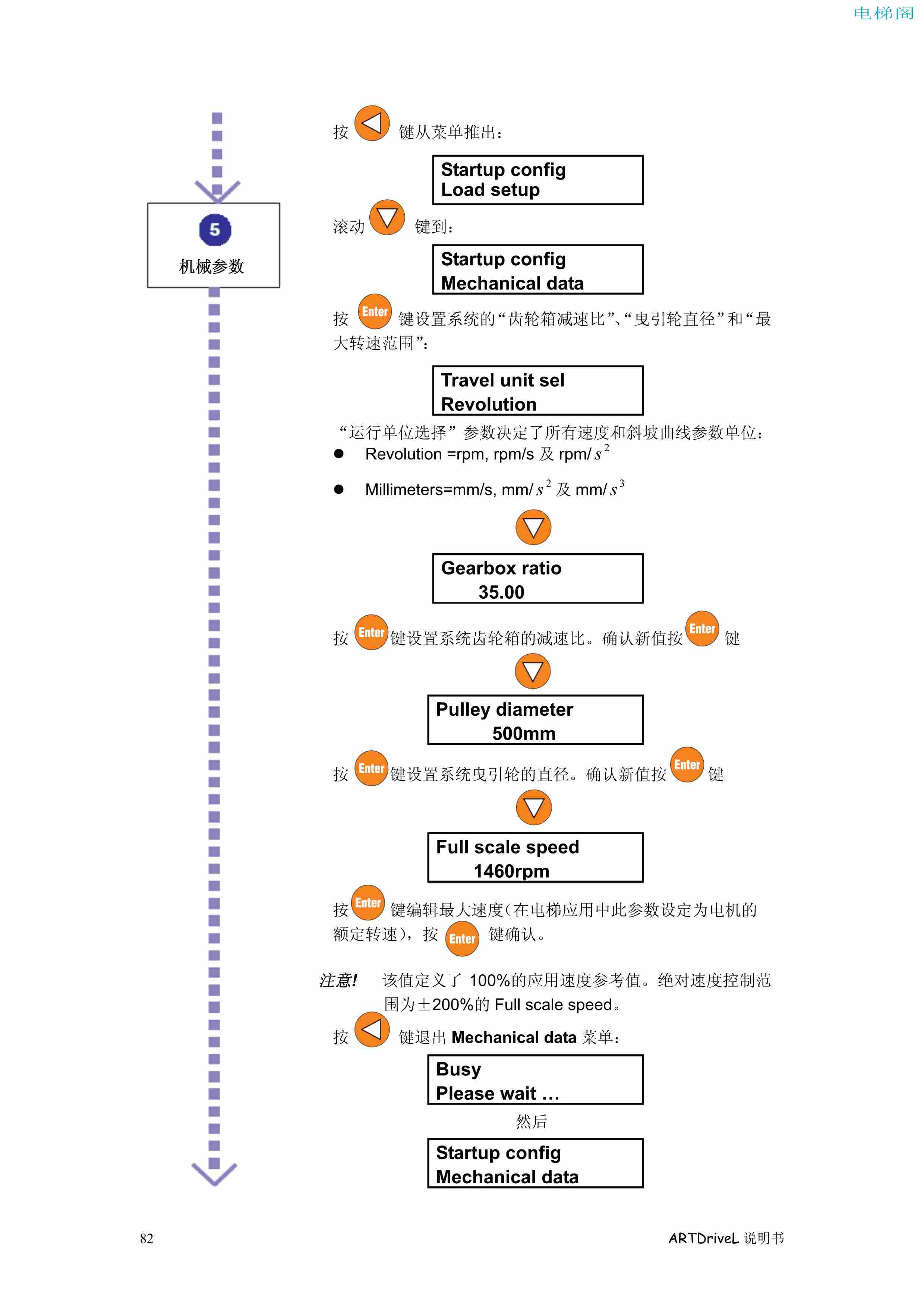 西威变频器电梯专用矢量控制型说明书——通过键盘调试1