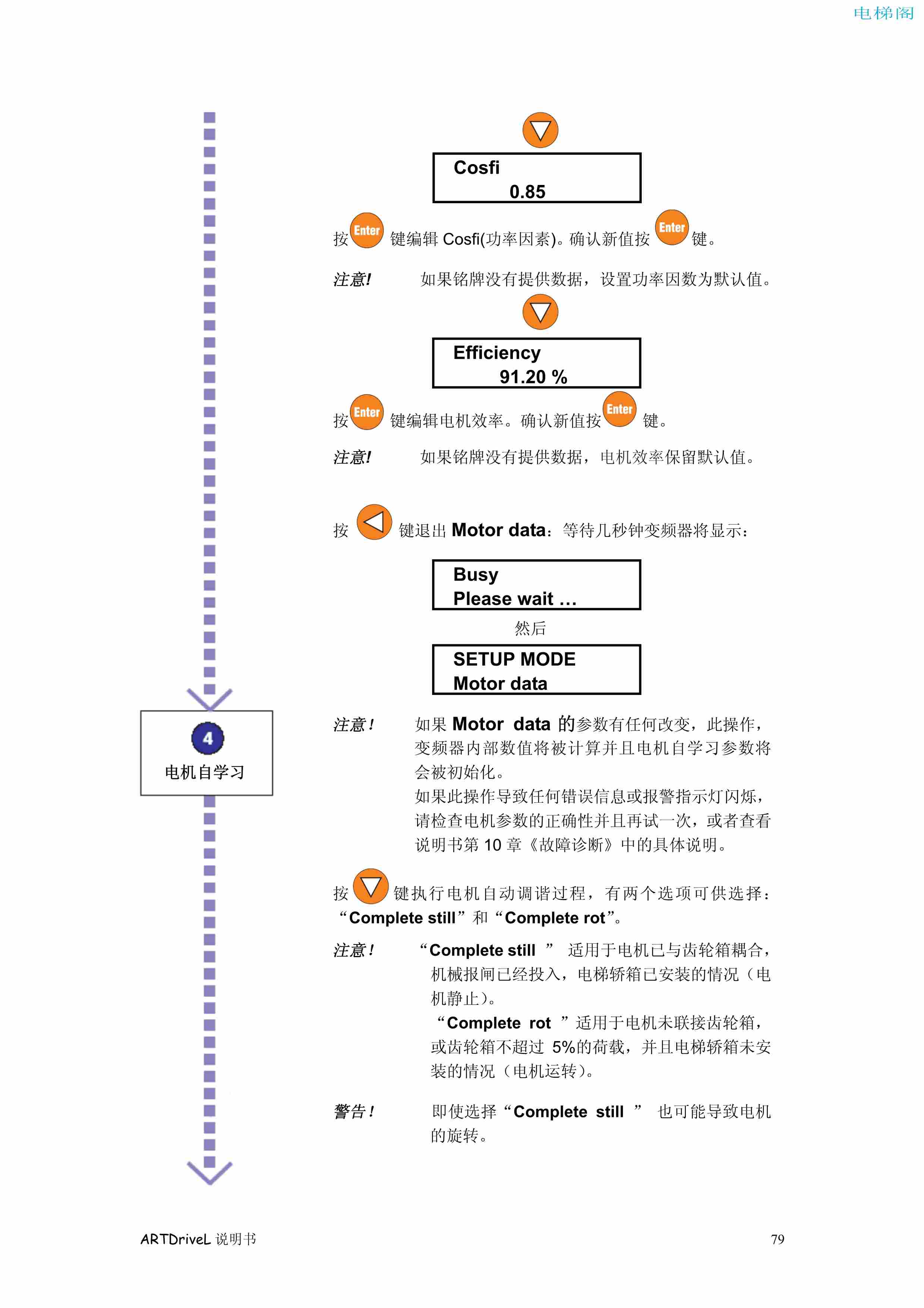 西威变频器电梯专用矢量控制型说明书——通过键盘调试1