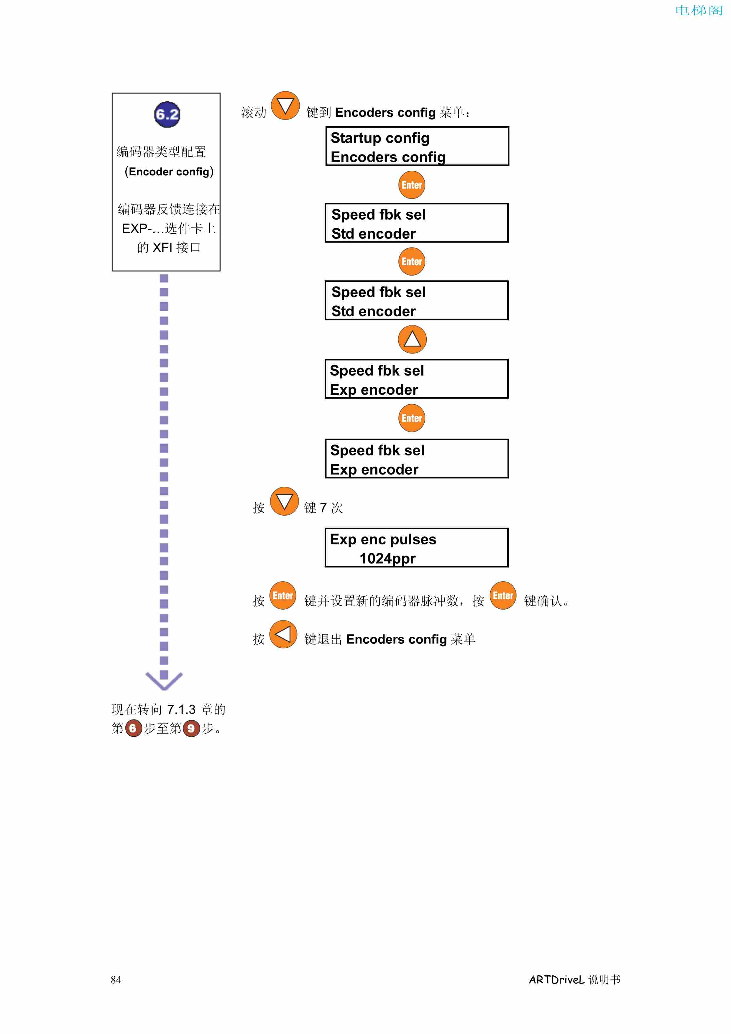 西威变频器电梯专用矢量控制型说明书——通过键盘调试1