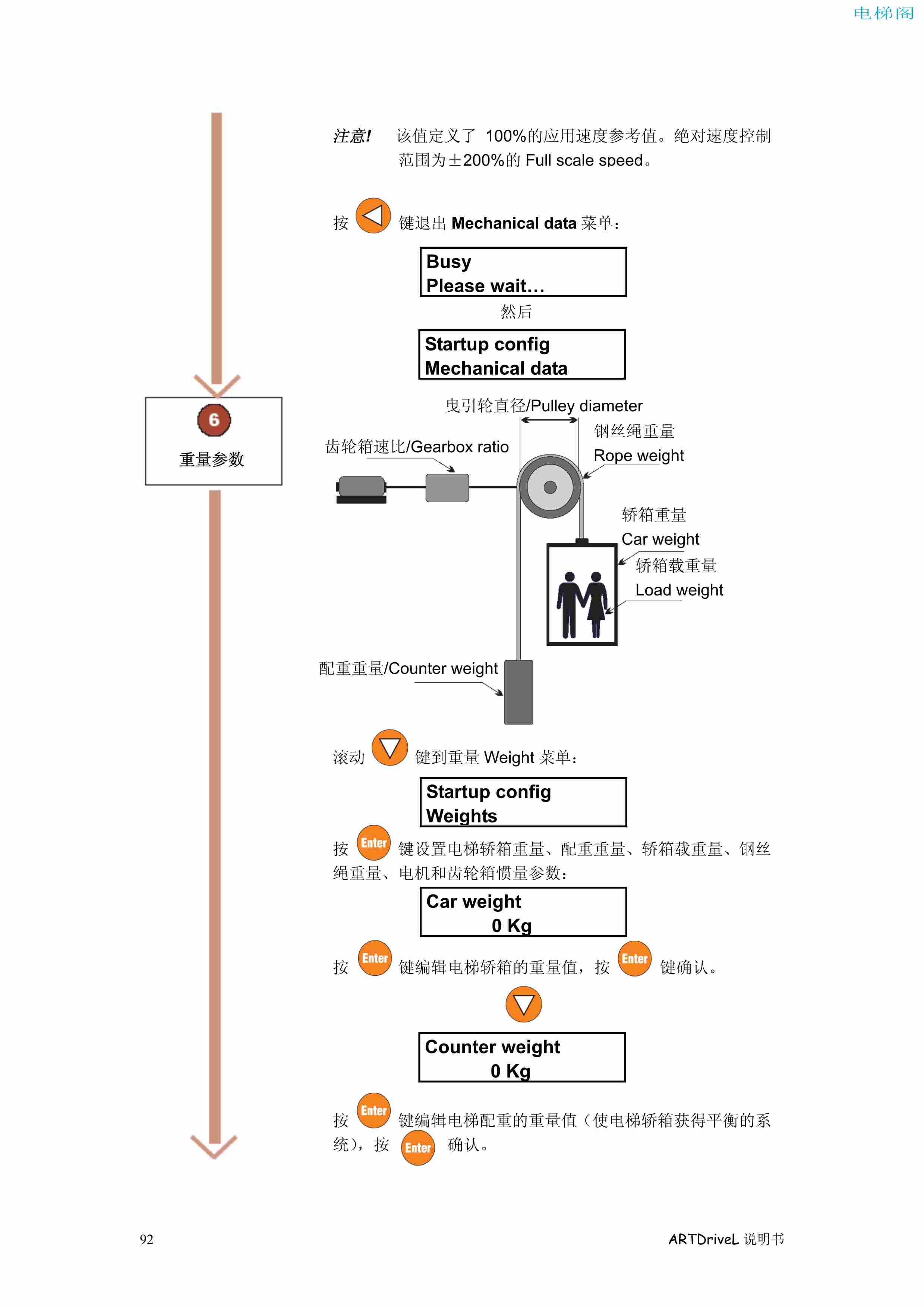 西威变频器电梯专用矢量控制型说明书——通过键盘调试1