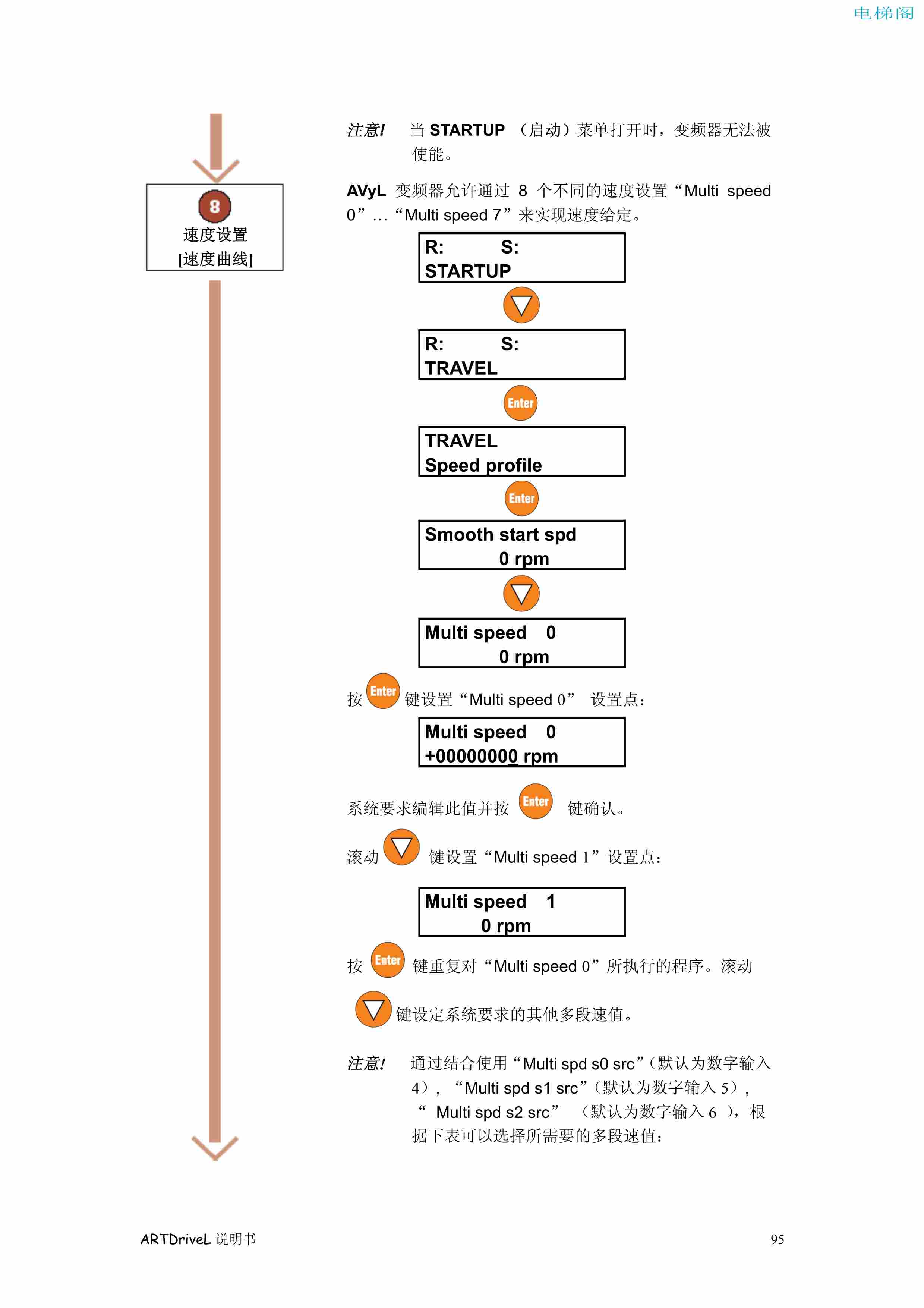 西威变频器电梯专用矢量控制型说明书——通过键盘调试1