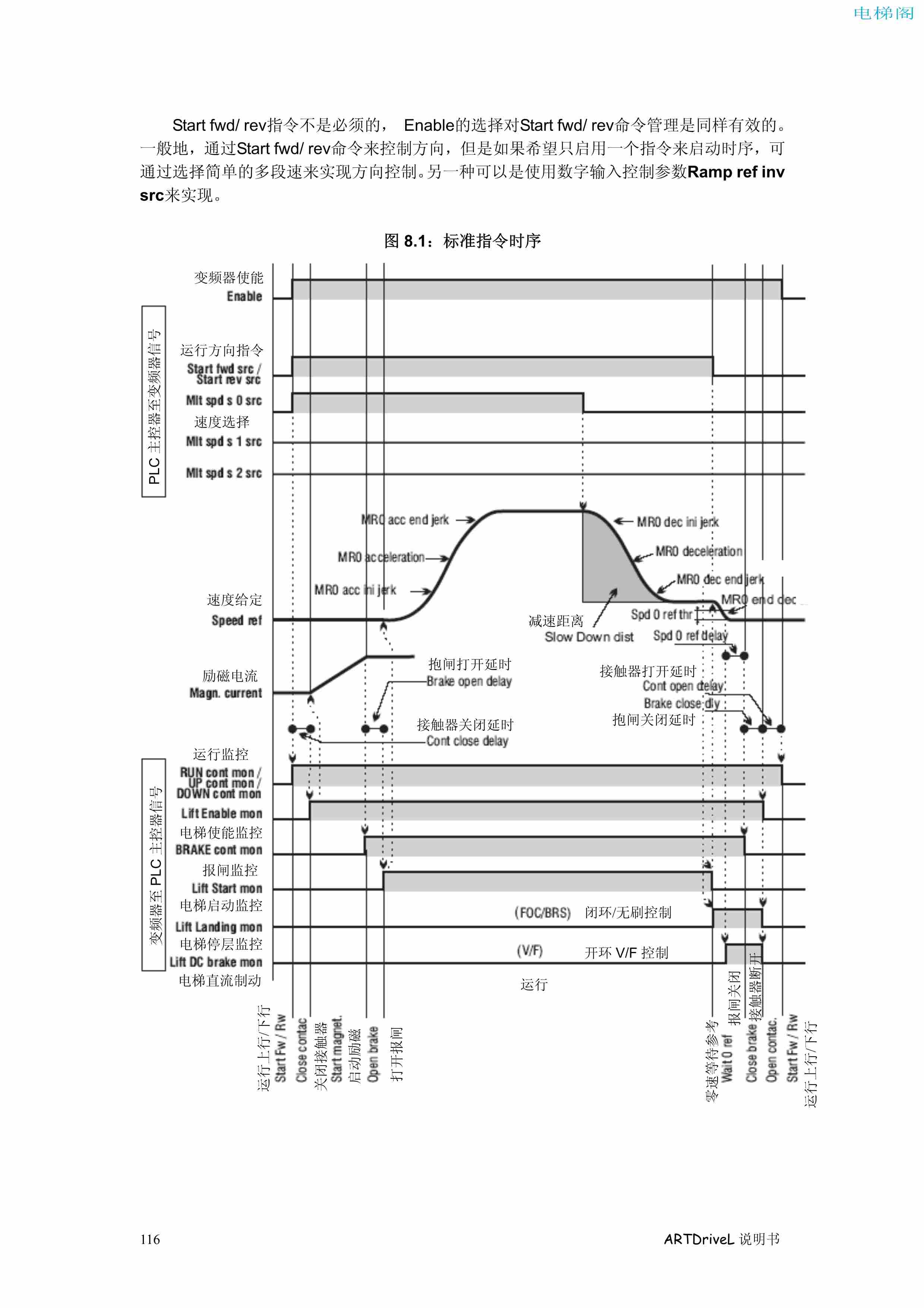西威变频器电梯专用矢量控制型说明书——电梯时序