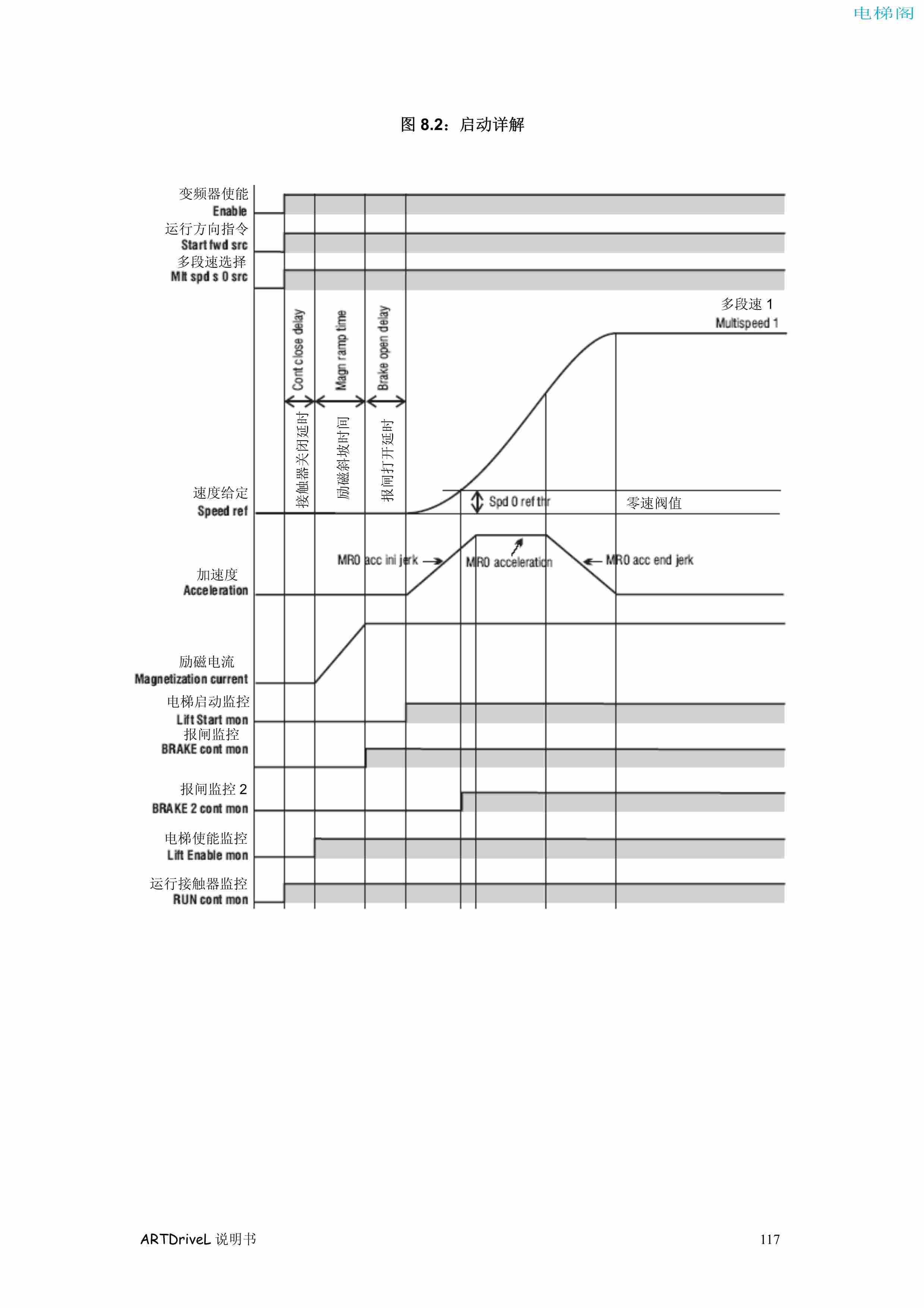 西威变频器电梯专用矢量控制型说明书——电梯时序