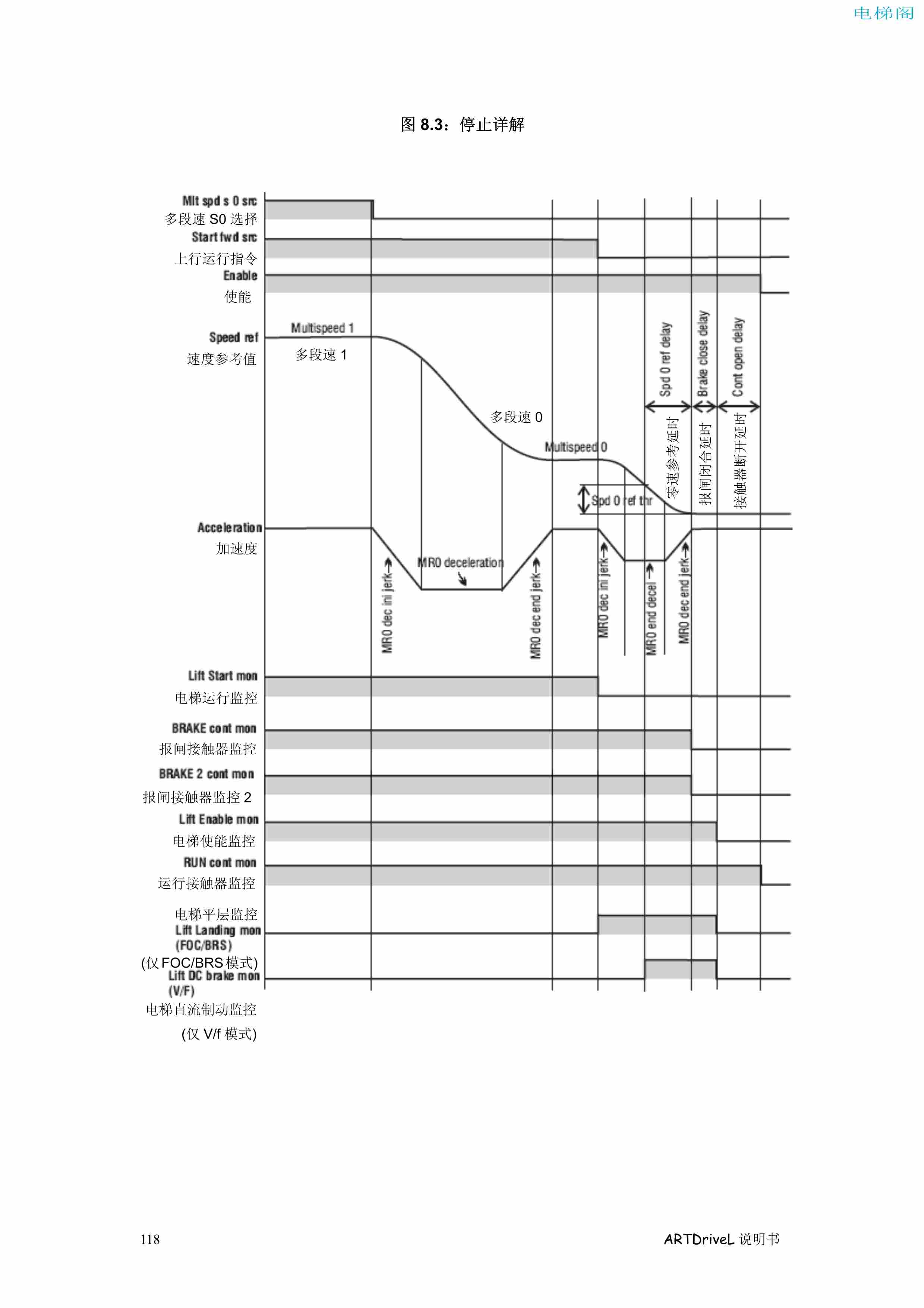 西威变频器电梯专用矢量控制型说明书——电梯时序