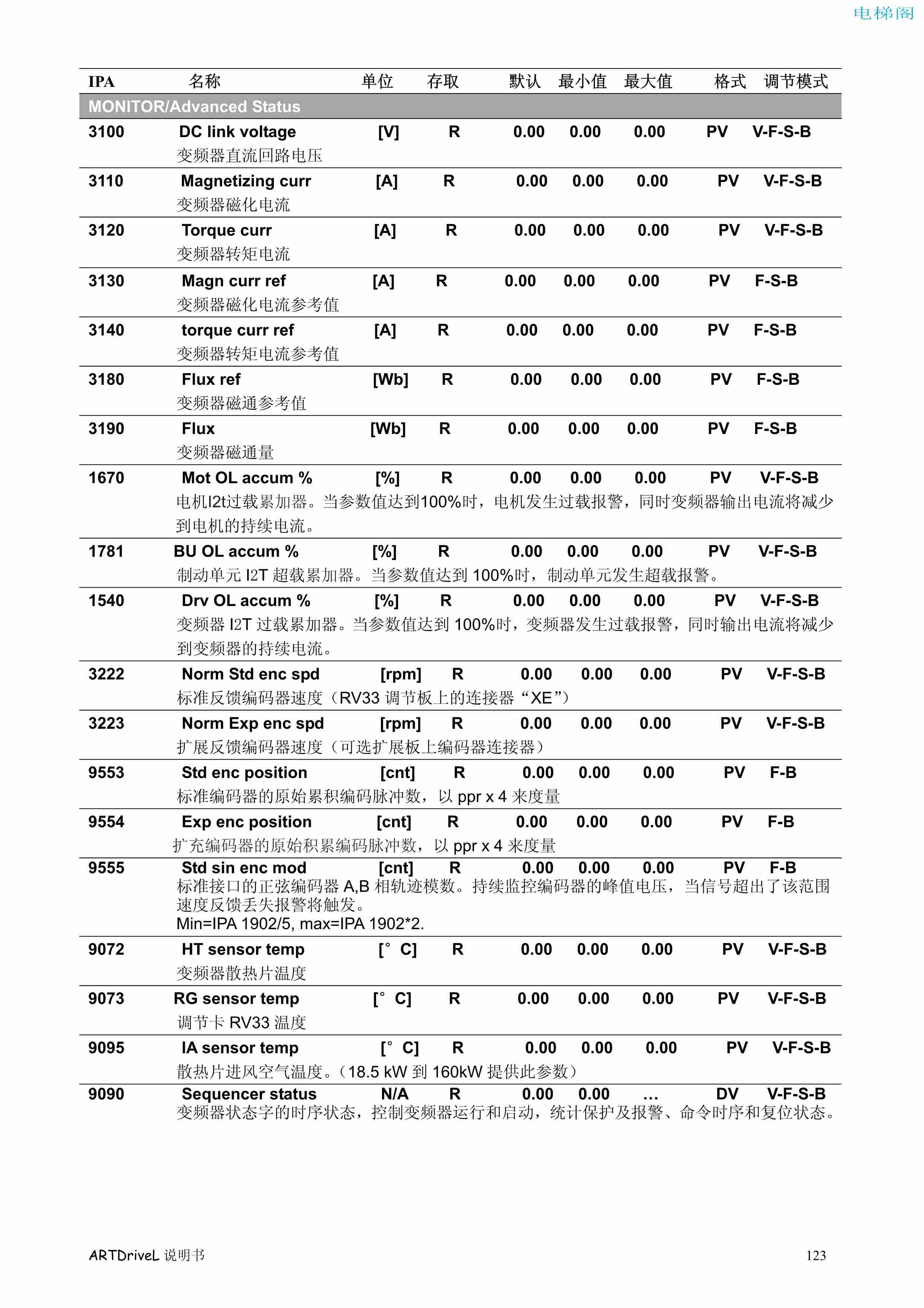 西威变频器电梯专用矢量控制型说明书——参数