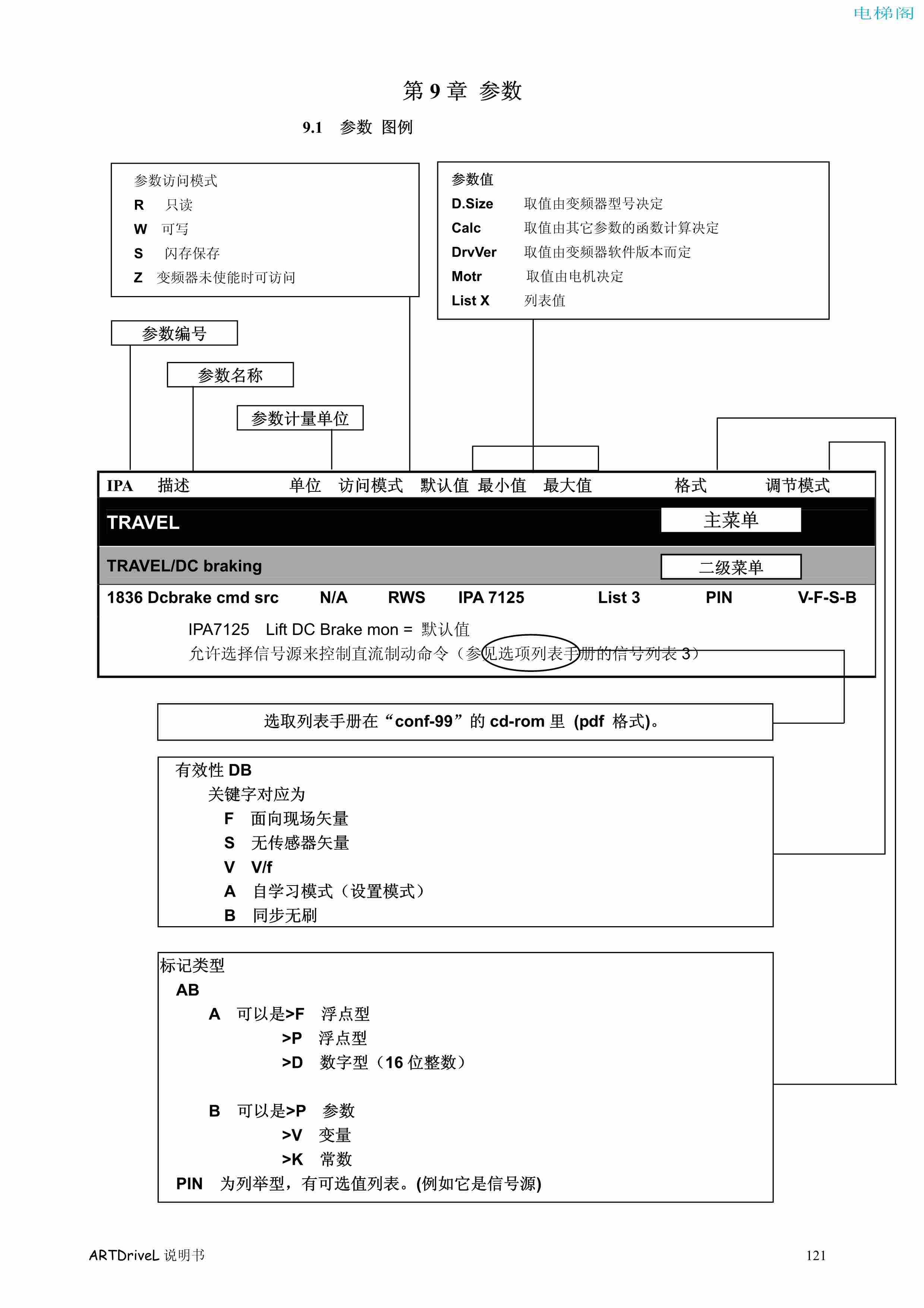 西威变频器电梯专用矢量控制型说明书——参数