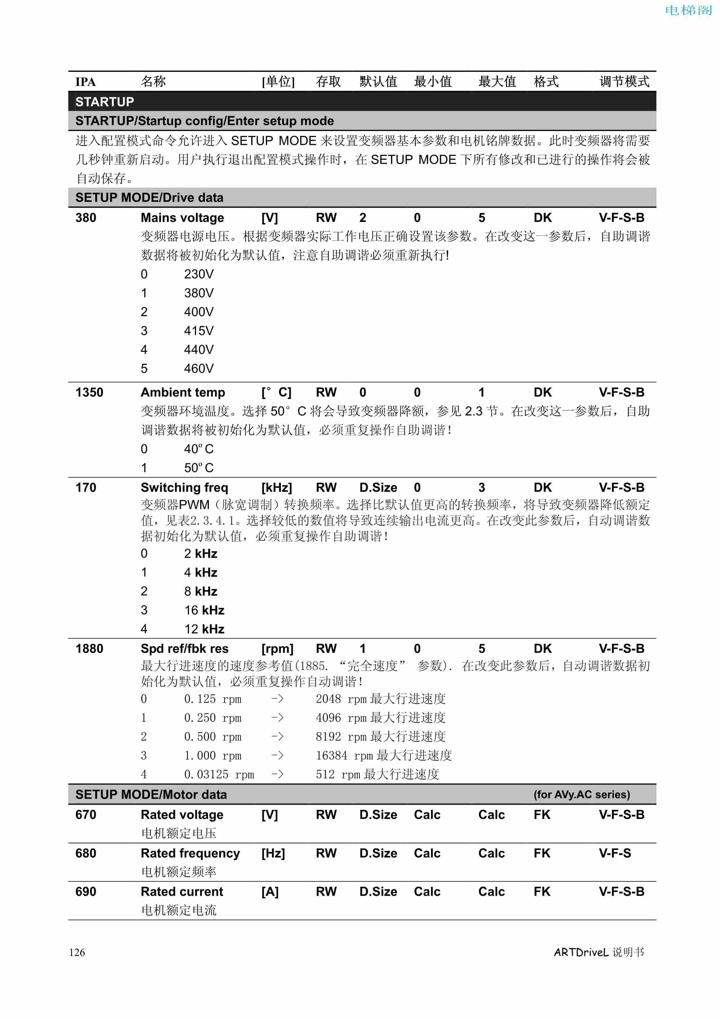 西威变频器电梯专用矢量控制型说明书——参数