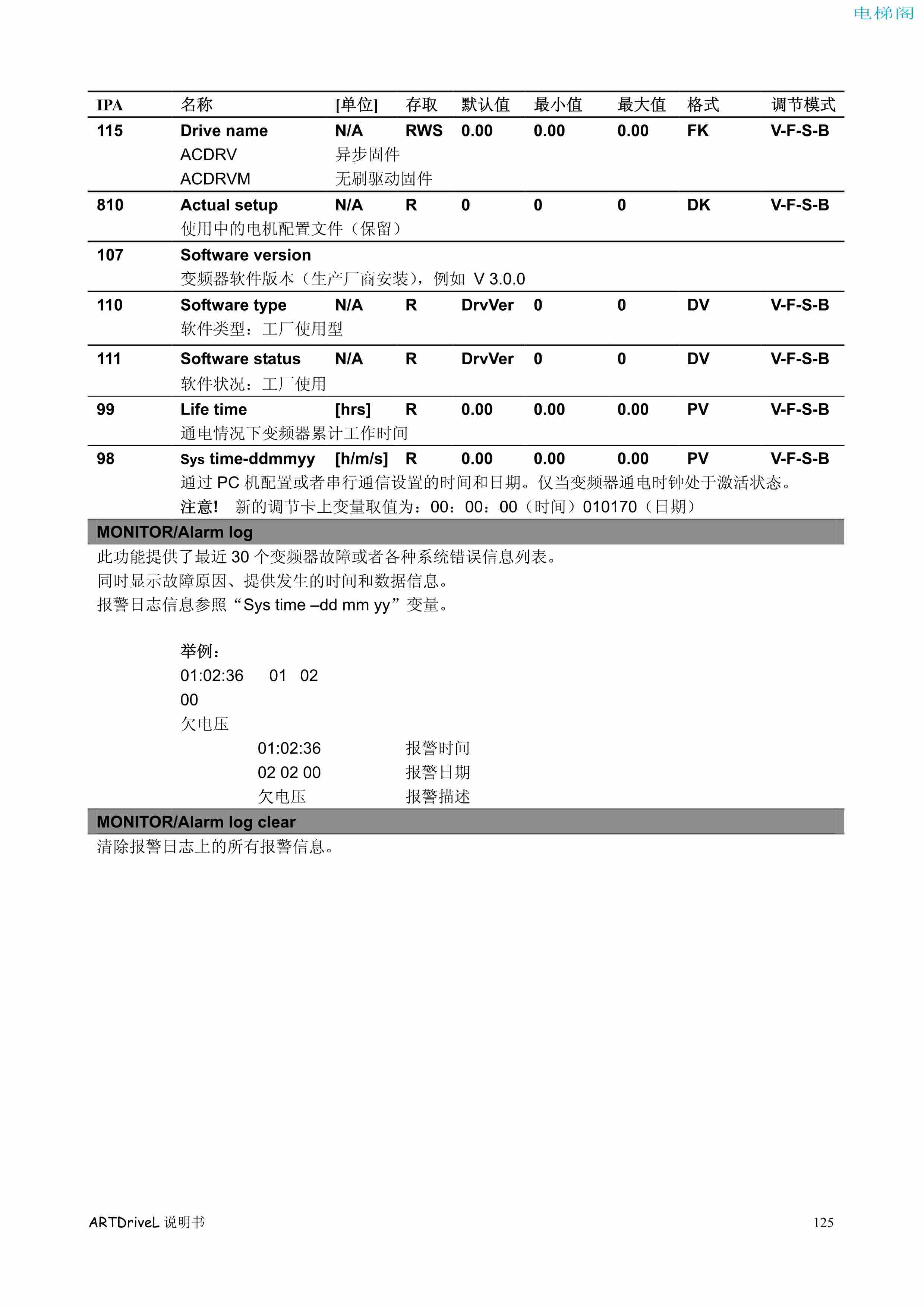 西威变频器电梯专用矢量控制型说明书——参数