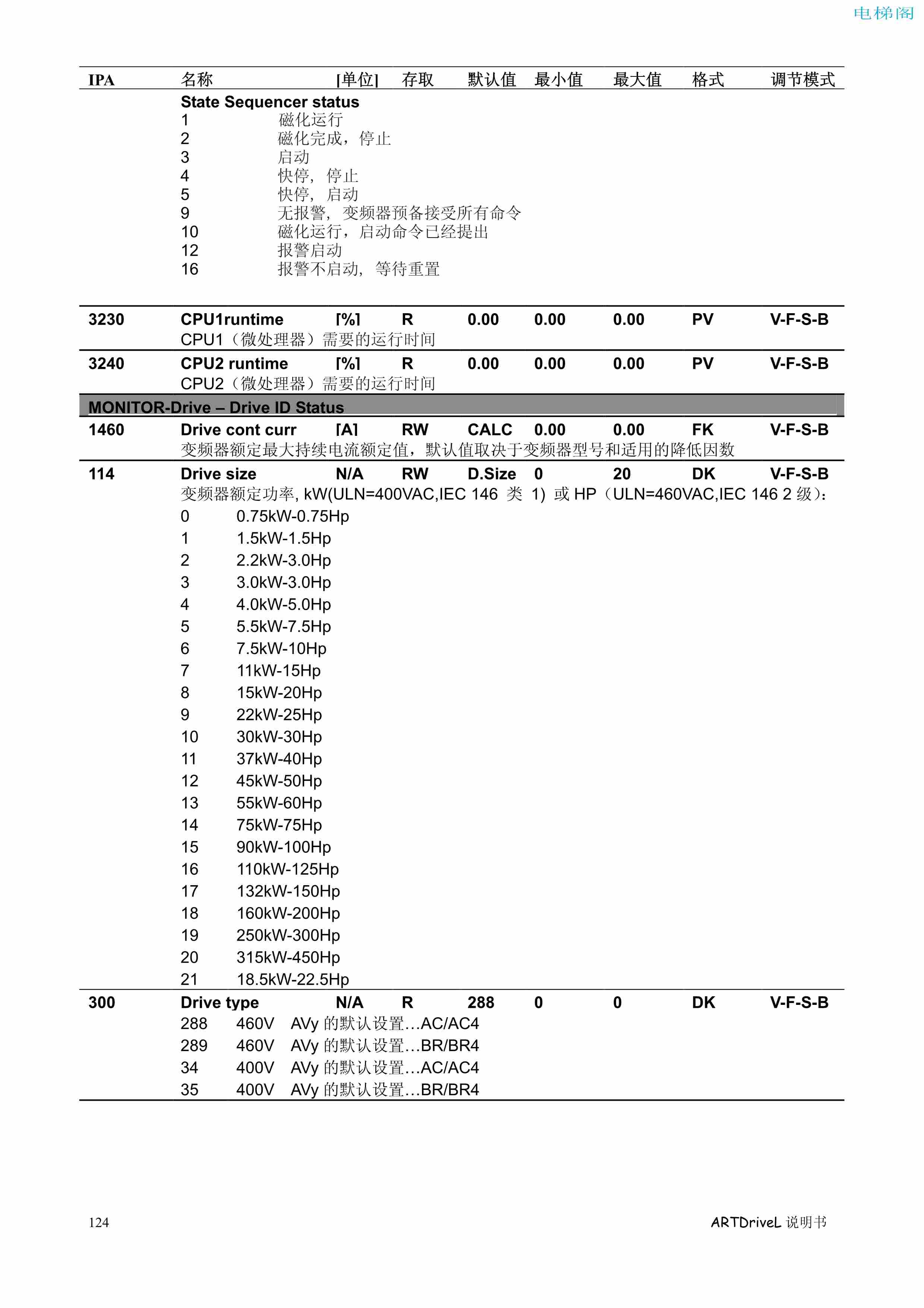 西威变频器电梯专用矢量控制型说明书——参数