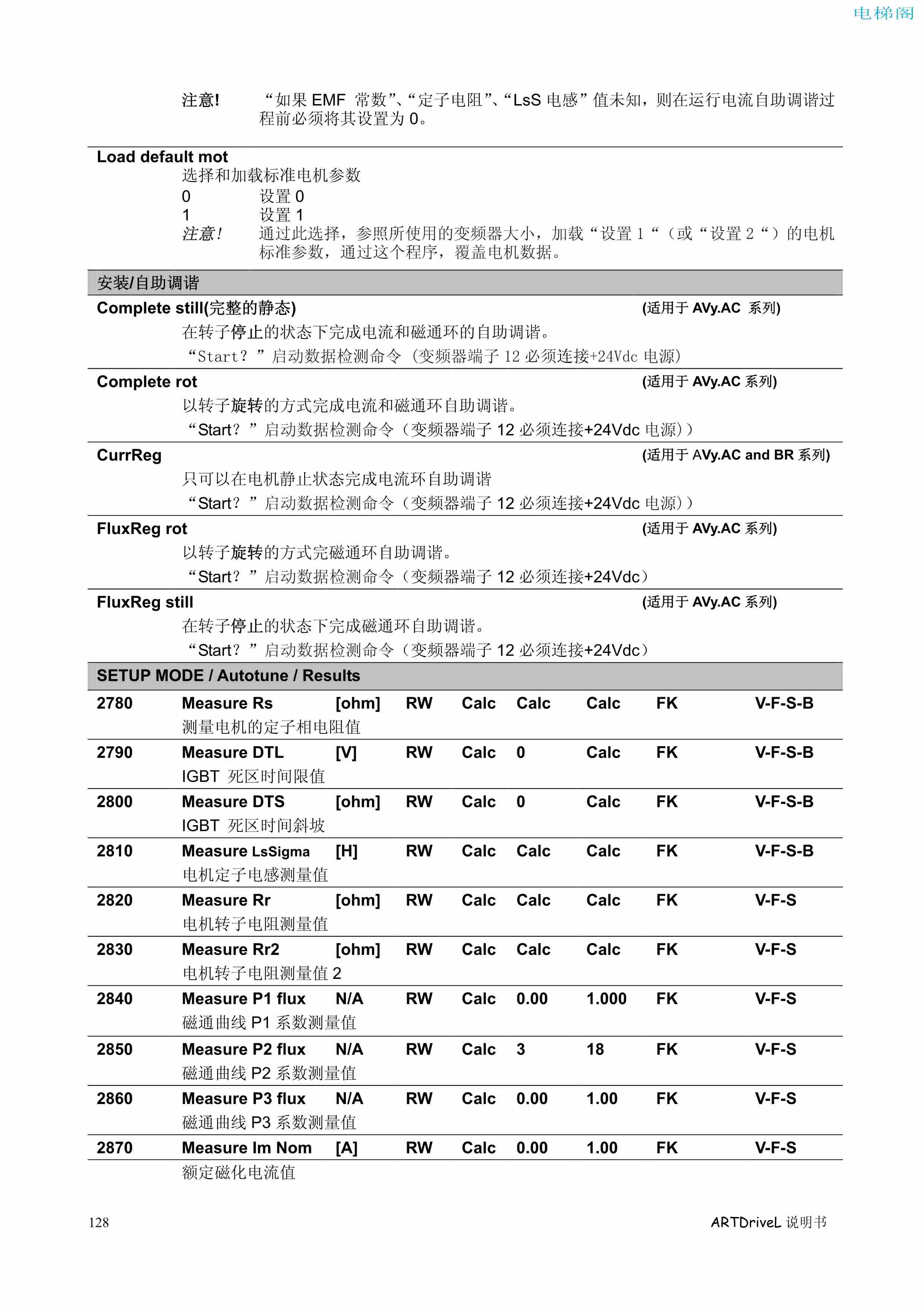 西威变频器电梯专用矢量控制型说明书——参数