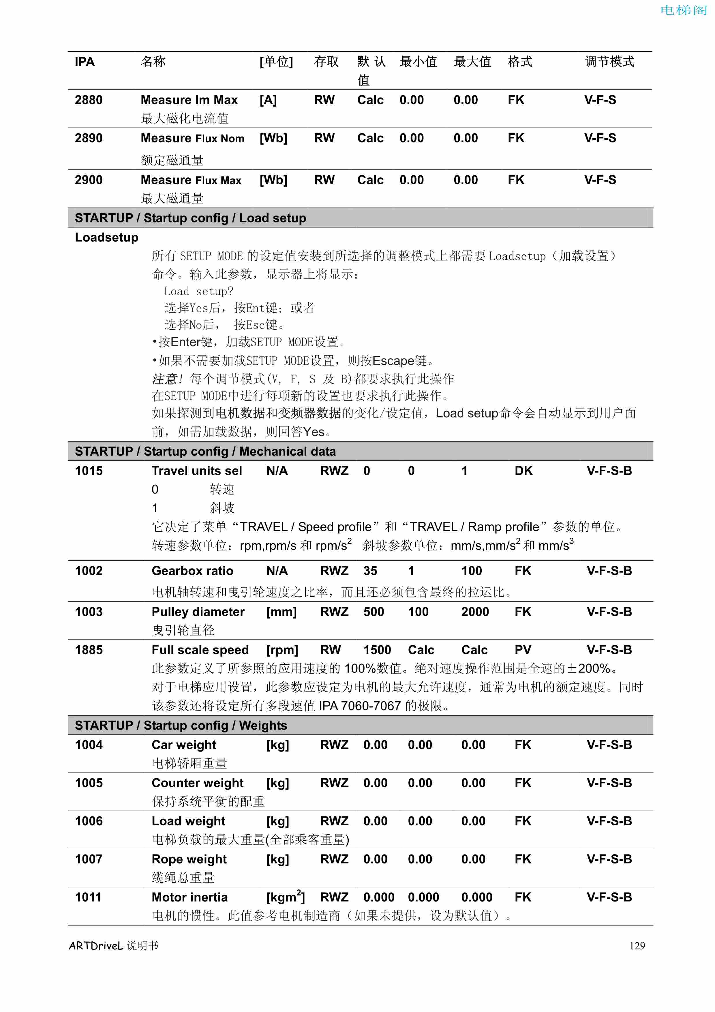 西威变频器电梯专用矢量控制型说明书——参数