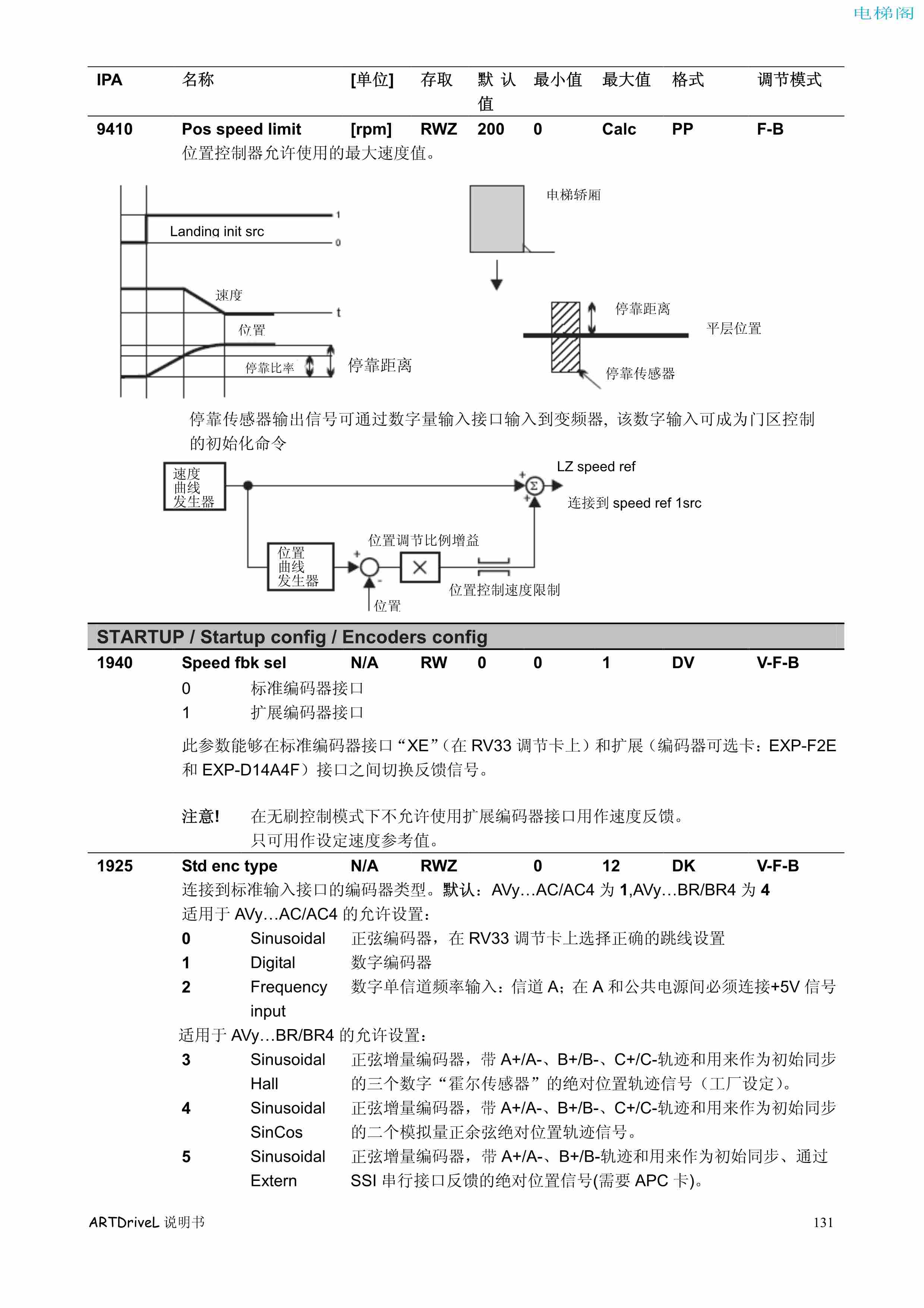 西威变频器电梯专用矢量控制型说明书——参数