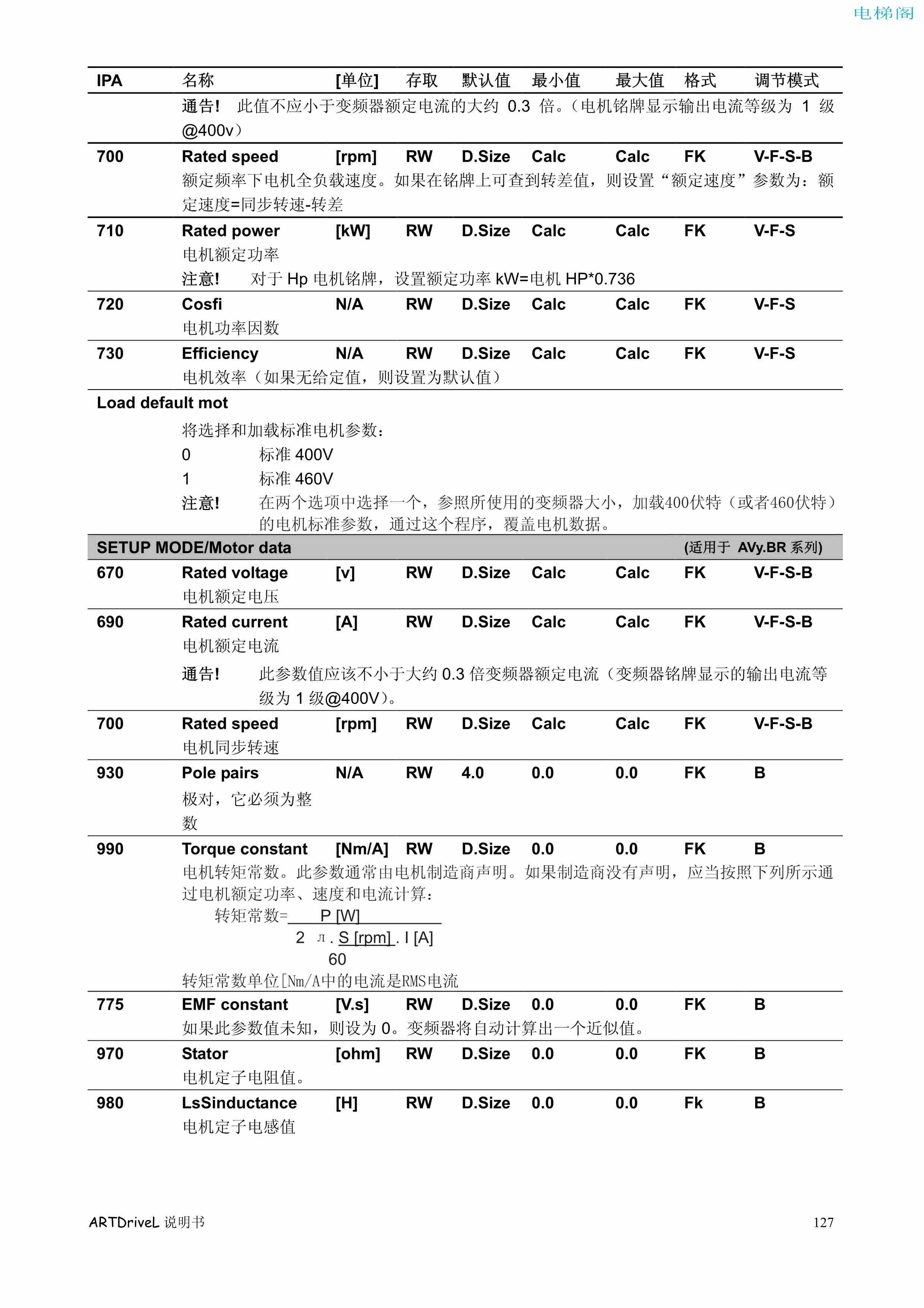 西威变频器电梯专用矢量控制型说明书——参数