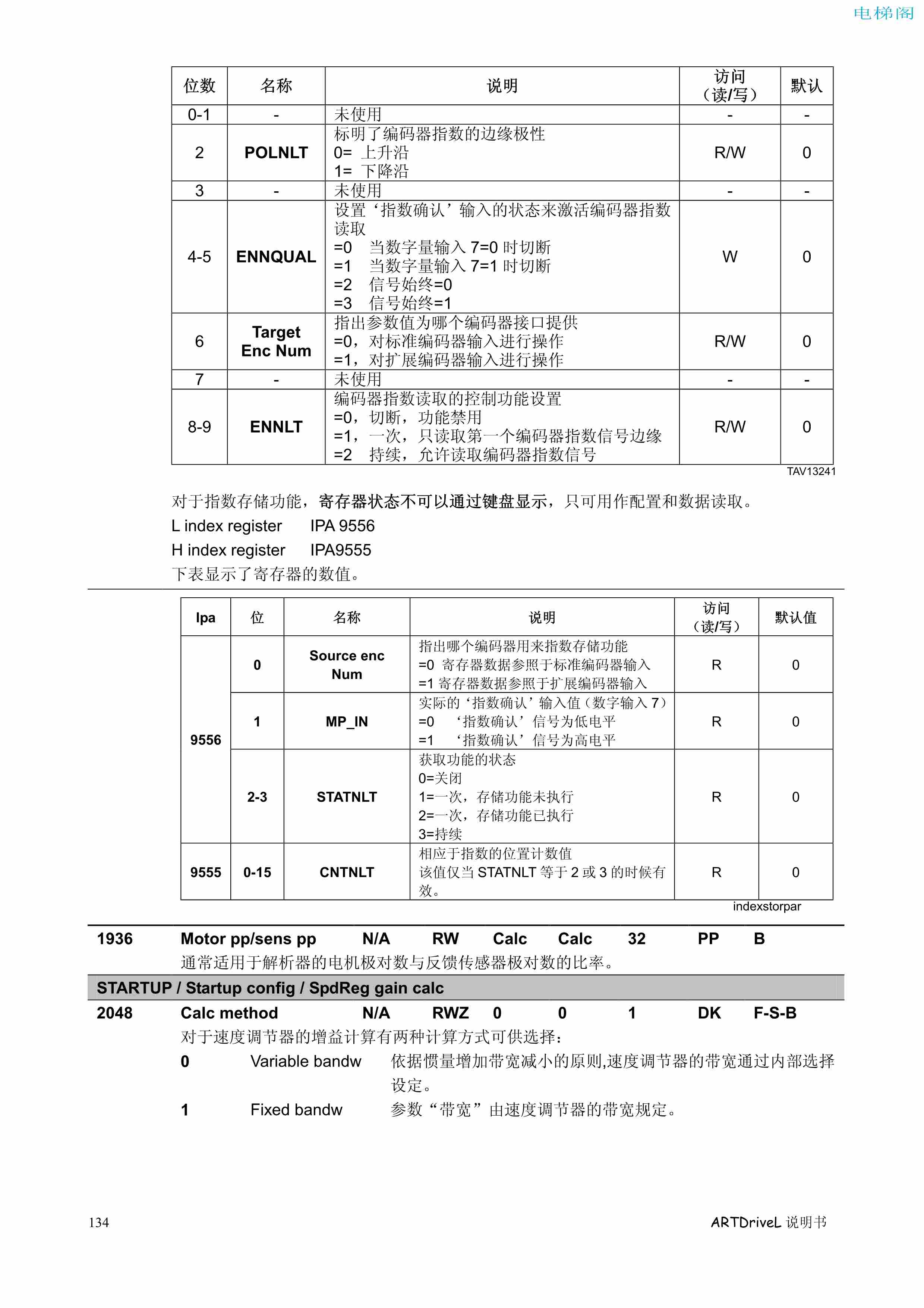 西威变频器电梯专用矢量控制型说明书——参数