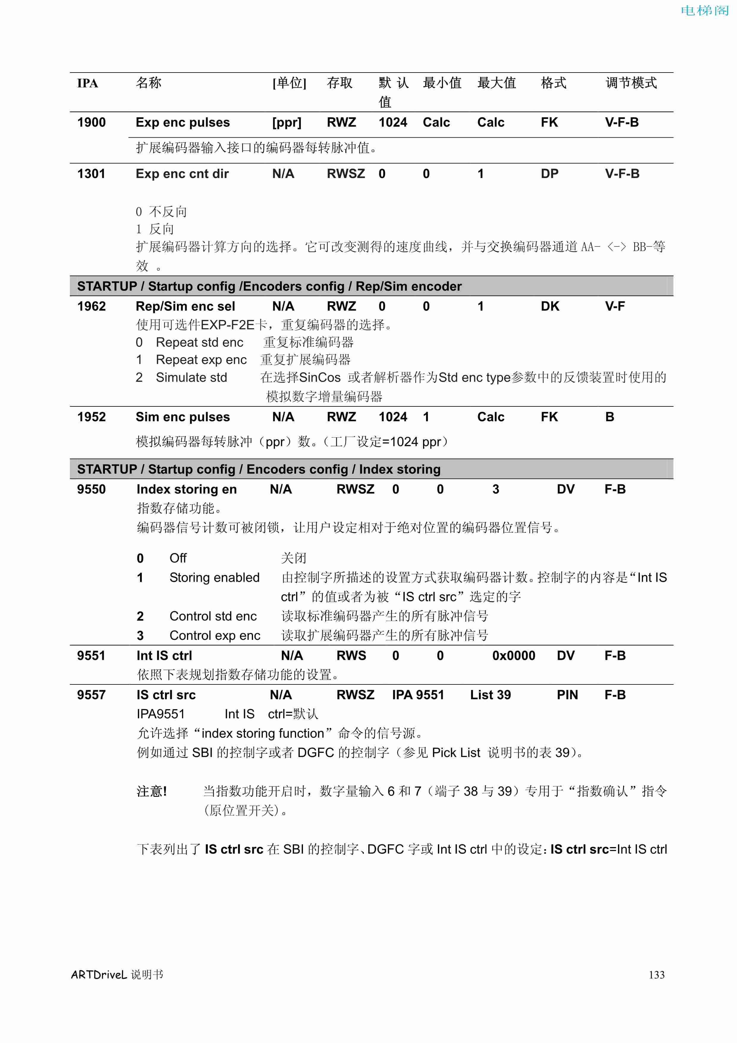 西威变频器电梯专用矢量控制型说明书——参数