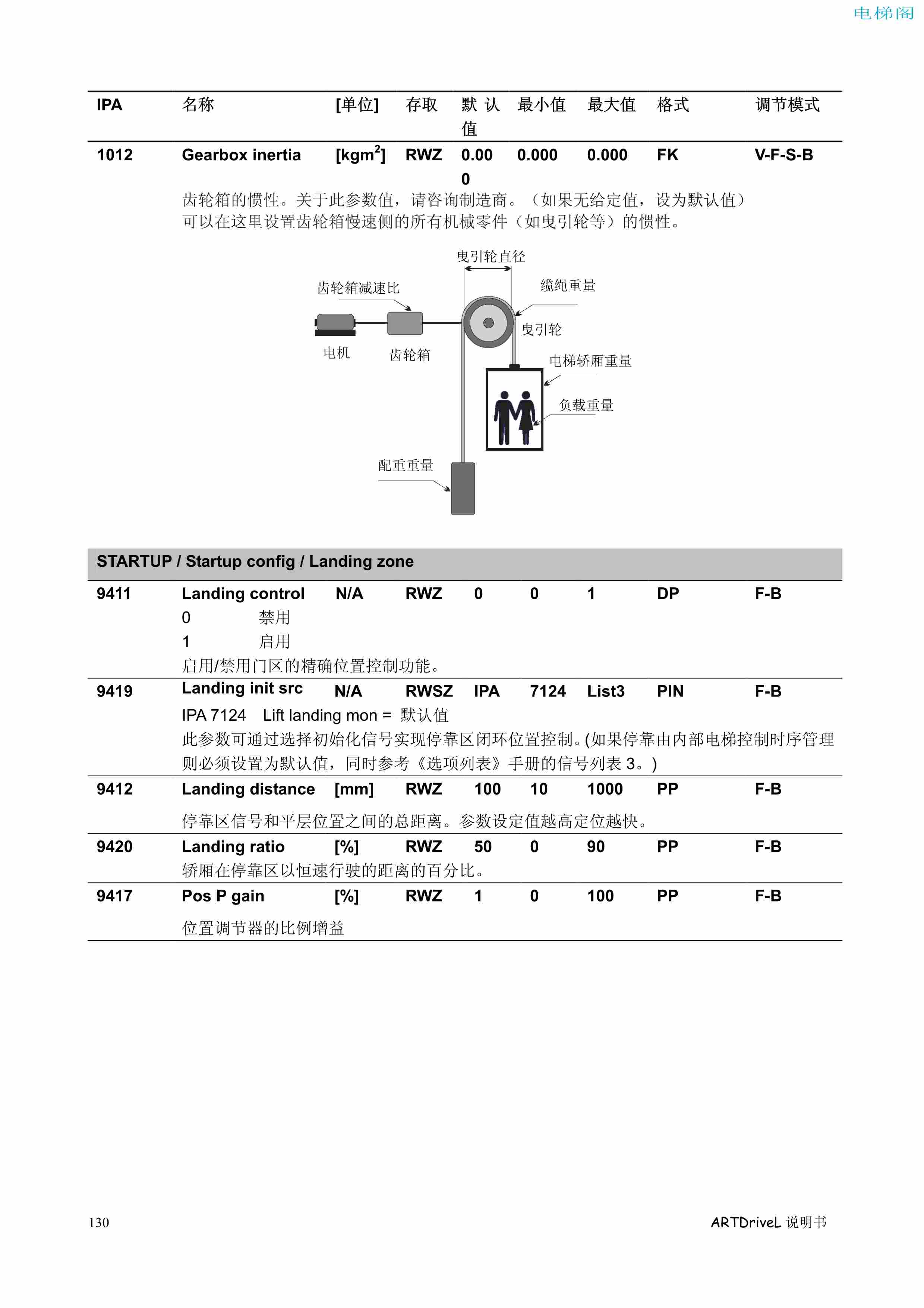 西威变频器电梯专用矢量控制型说明书——参数