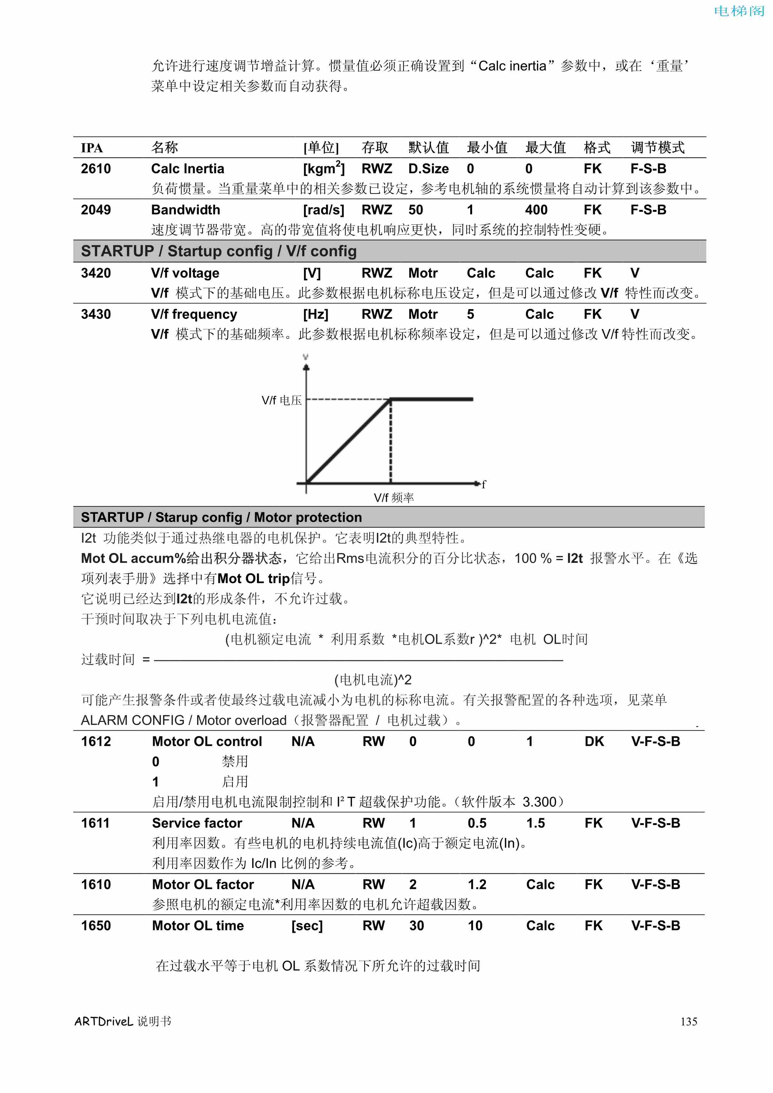 西威变频器电梯专用矢量控制型说明书——参数