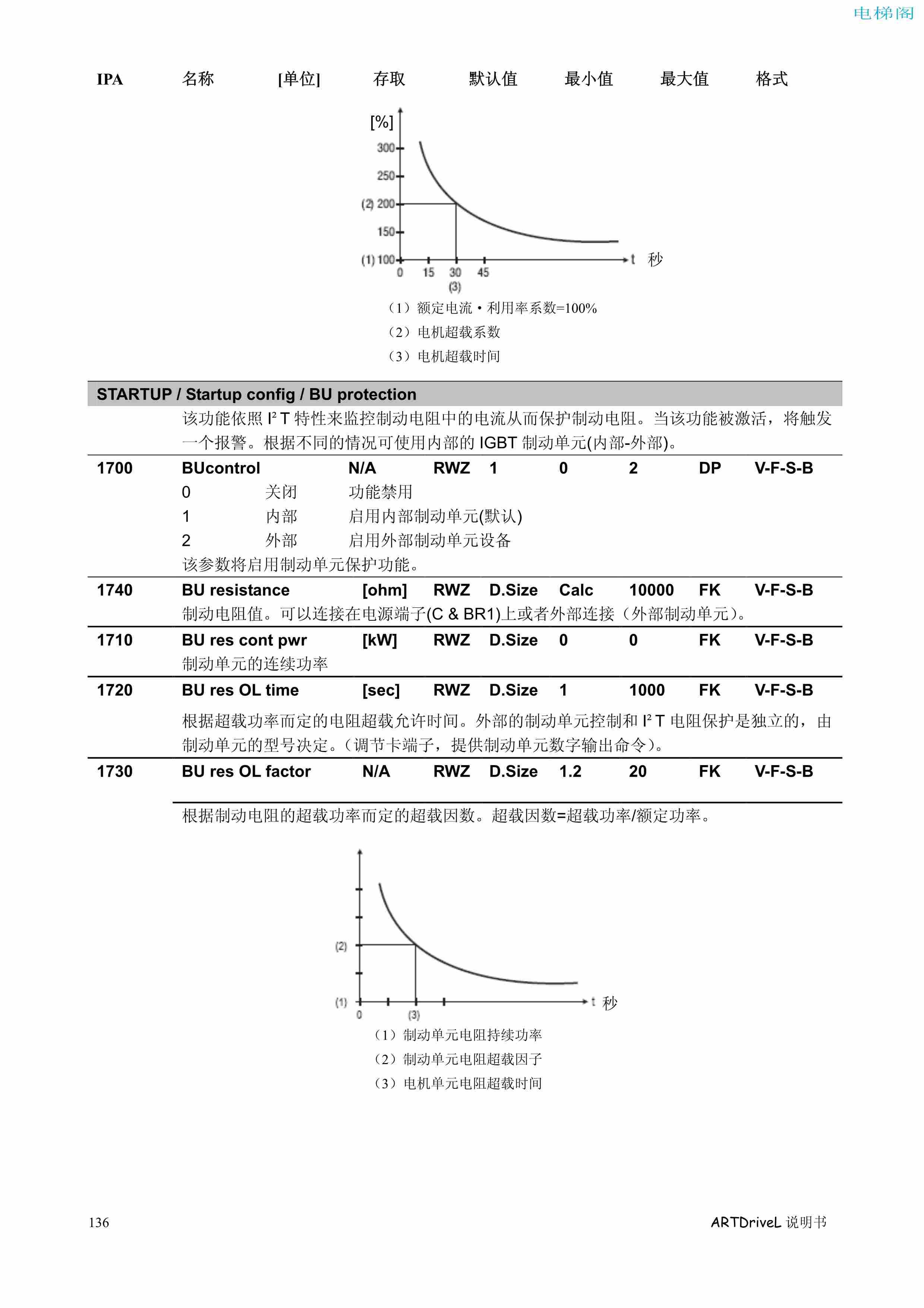 西威变频器电梯专用矢量控制型说明书——参数