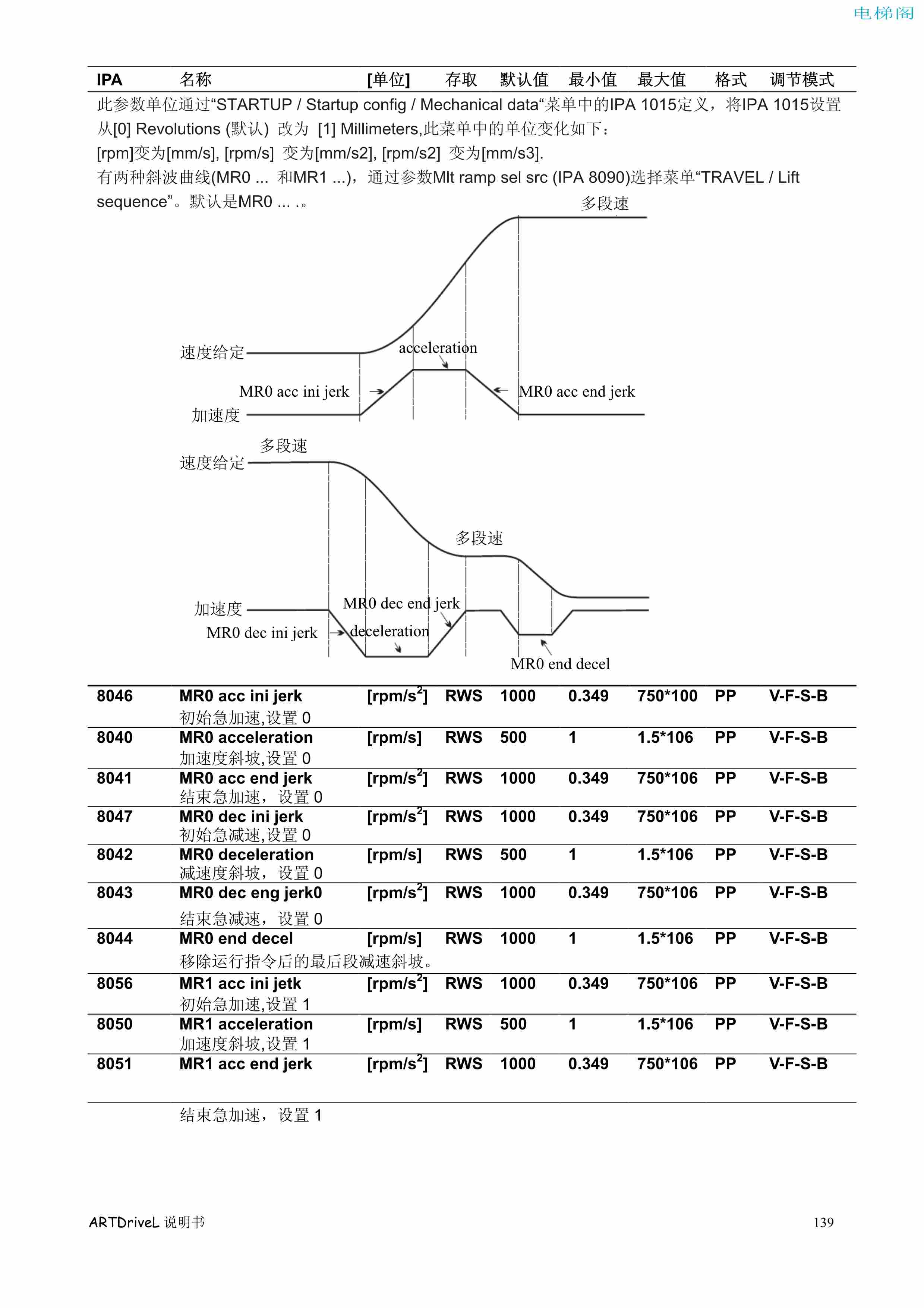 西威变频器电梯专用矢量控制型说明书——参数