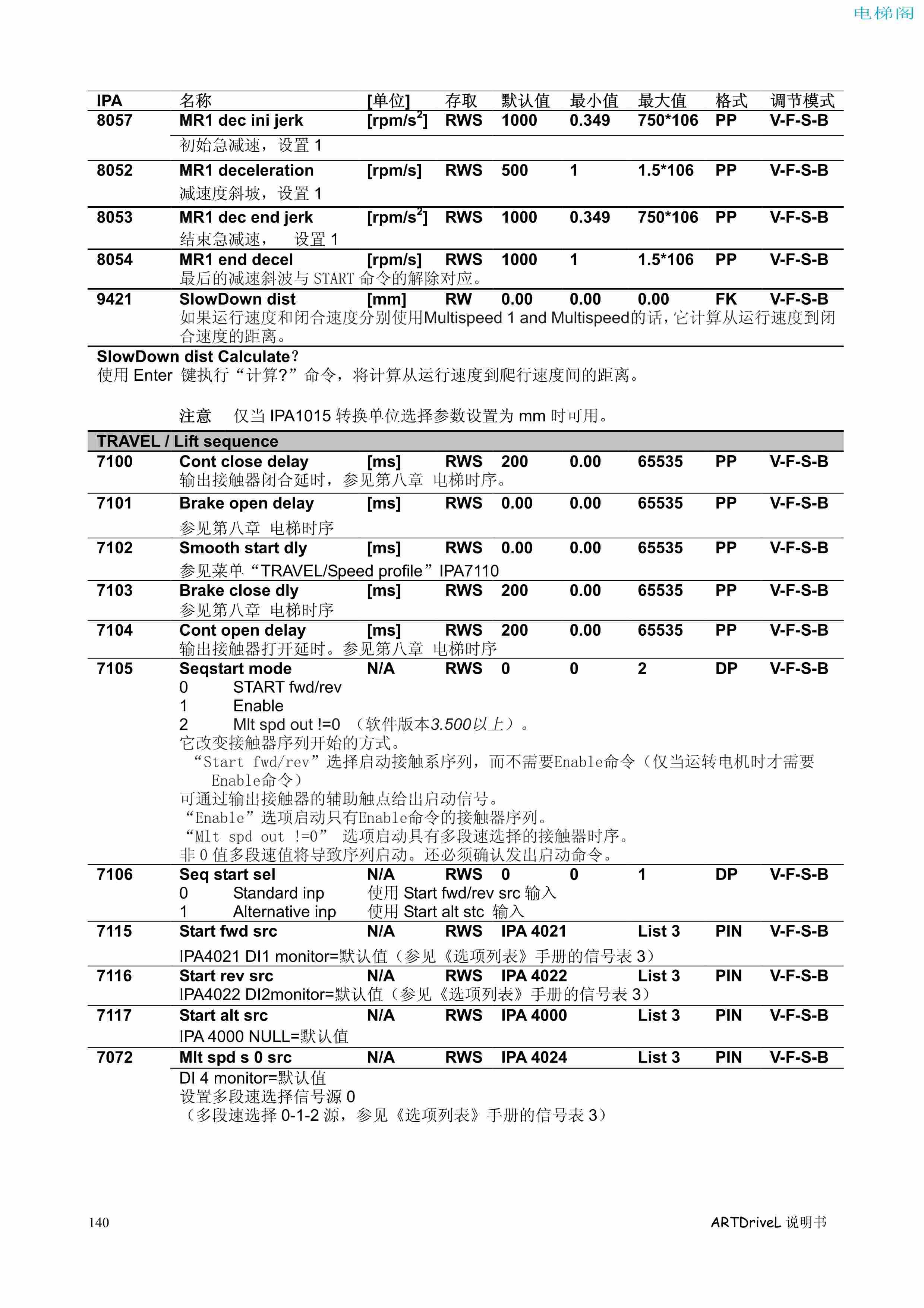 西威变频器电梯专用矢量控制型说明书——参数