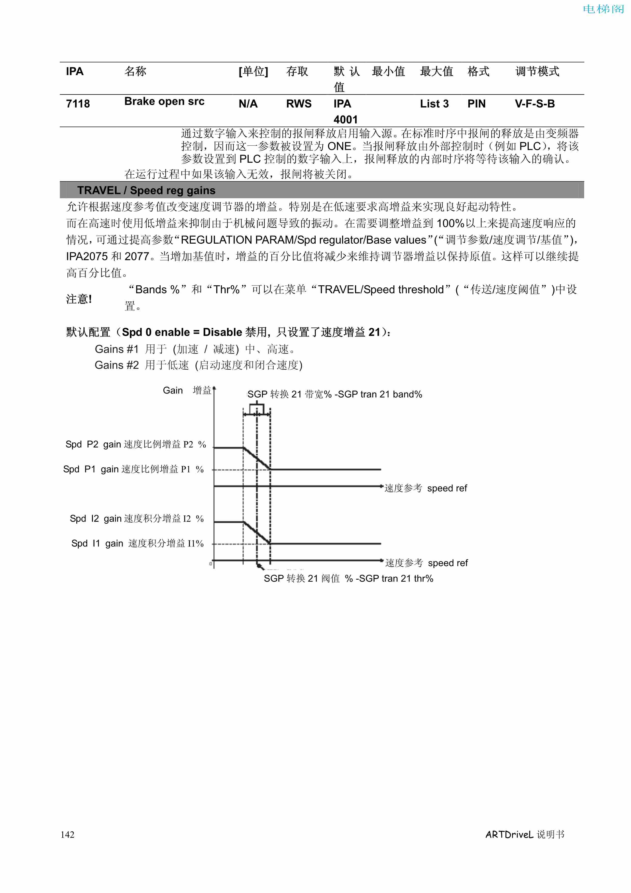 西威变频器电梯专用矢量控制型说明书——参数