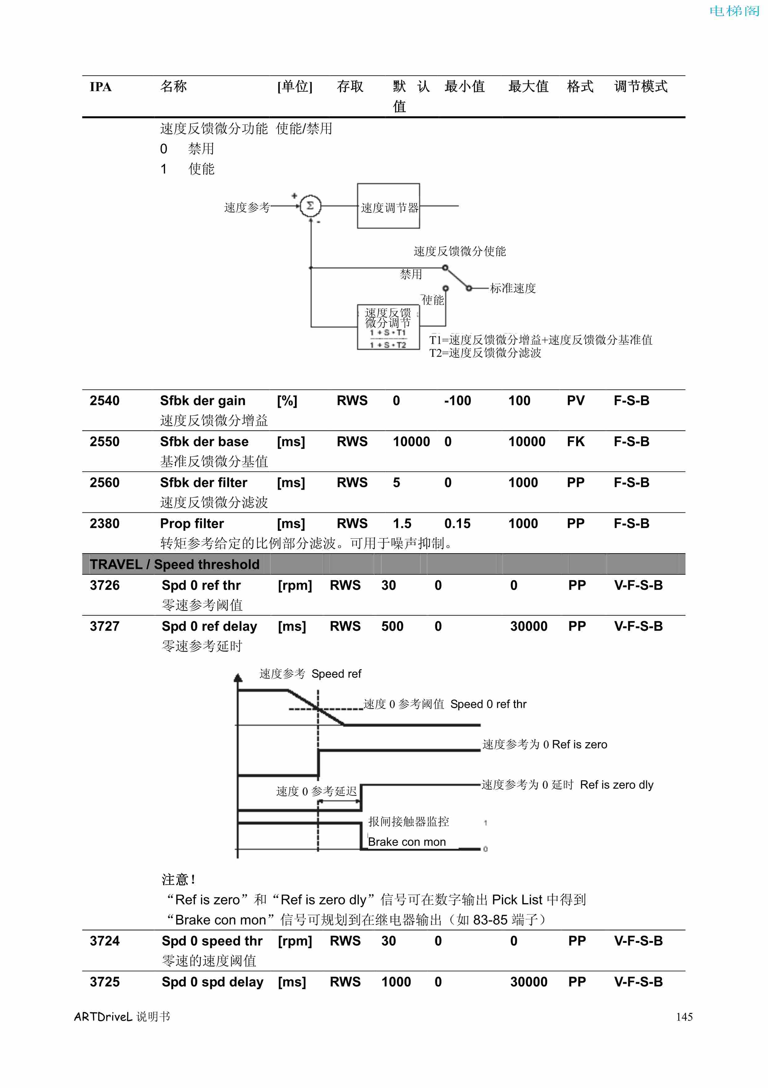 西威变频器电梯专用矢量控制型说明书——参数