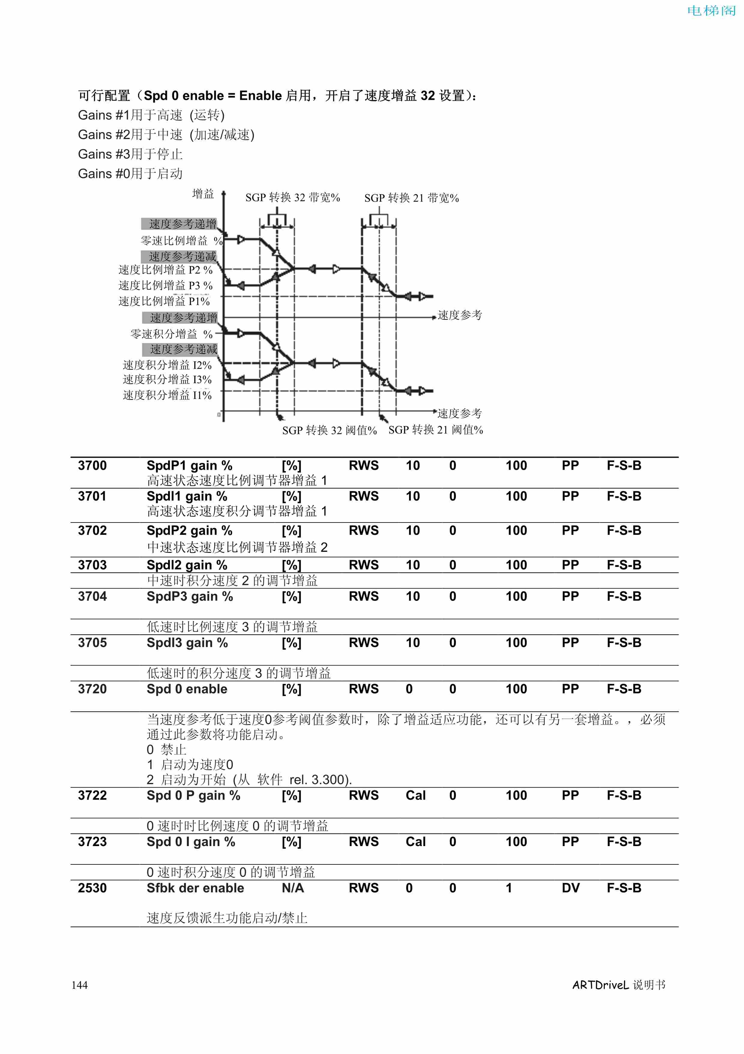 西威变频器电梯专用矢量控制型说明书——参数