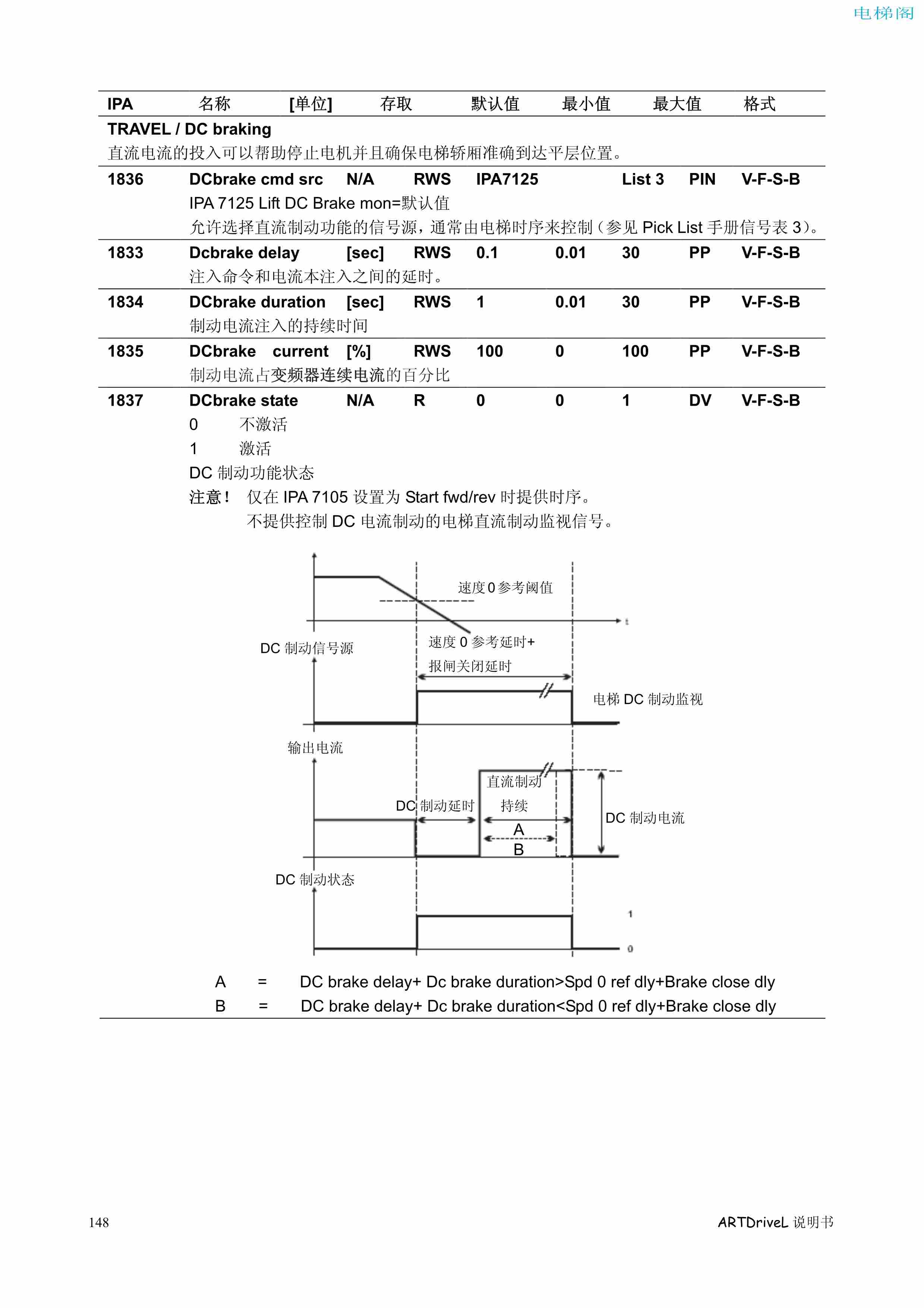 西威变频器电梯专用矢量控制型说明书——参数