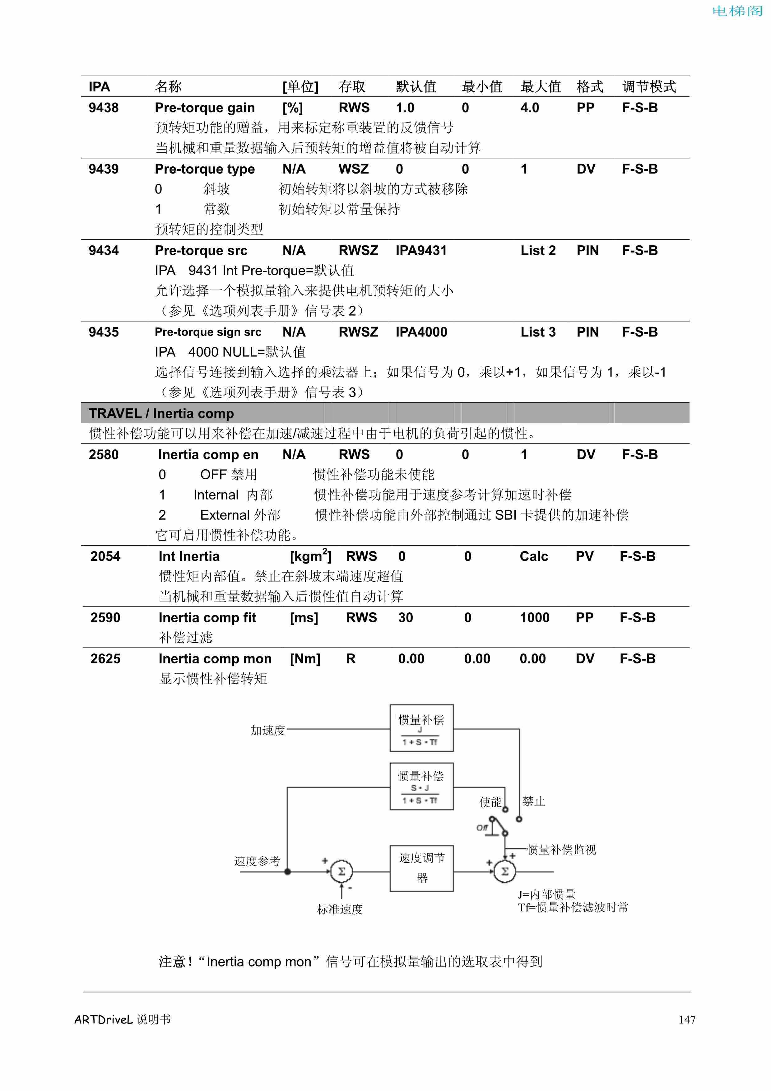 西威变频器电梯专用矢量控制型说明书——参数