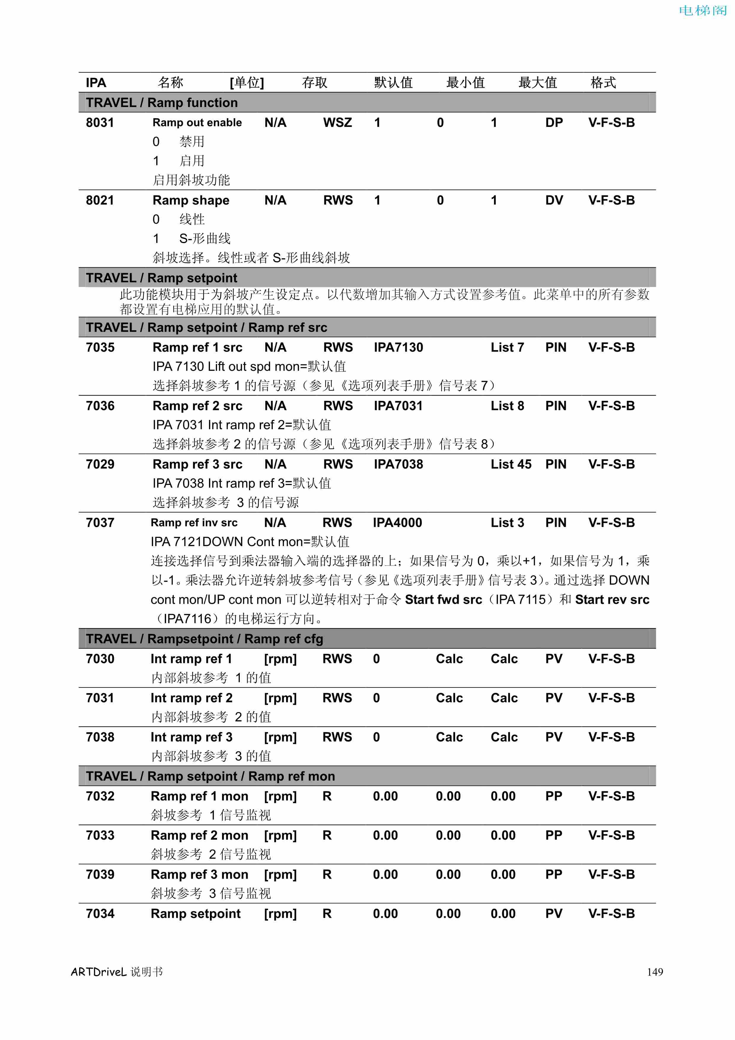 西威变频器电梯专用矢量控制型说明书——参数